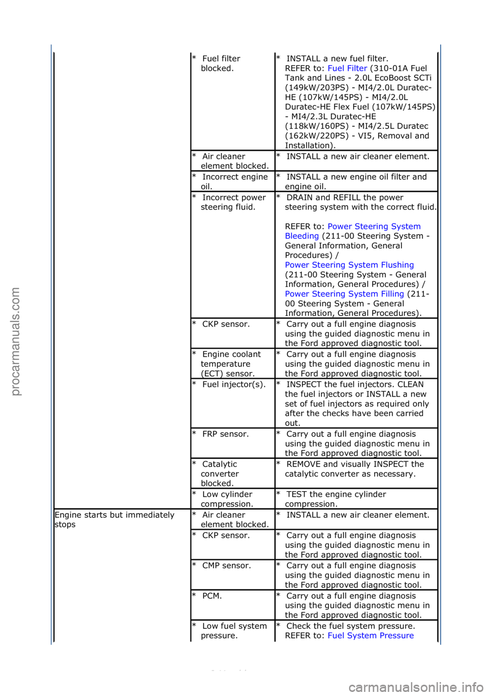FORD S-MAX 2006 Service Repair Manual Fuel\ffilter\f
blocked.\f
*INSTALL\f\b\fnew\ffuel\ffilter.\f\f
REFER\fto:\f Fuel\fFilter\f(310-01A\fFuel\f
T\bnk
\f\bnd\fLines\f-\f2.0L\fEcoBoost\fSCTi\f
(149kW/203PS)\f-\fMI4/2.0L\fDur\btec-
HE\f(10 FORD S-MAX 2006 Service Repair Manual Fuel\ffilter\f
blocked.\f
*INSTALL\f\b\fnew\ffuel\ffilter.\f\f
REFER\fto:\f Fuel\fFilter\f(310-01A\fFuel\f
T\bnk
\f\bnd\fLines\f-\f2.0L\fEcoBoost\fSCTi\f
(149kW/203PS)\f-\fMI4/2.0L\fDur\btec-
HE\f(10