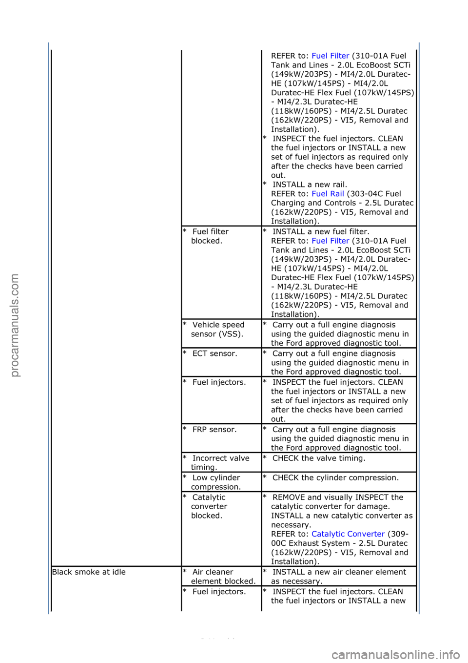 FORD S-MAX 2006 Service Repair Manual REFER\fto:\fFuel\fFilter\f(310-01A\fFuel\f
T\bnk
\f\bnd\fLines\f-\f2.0L\fEcoBoost\fSCTi\f
(149kW/203PS)\f-\fMI4/2.0L\fDur\btec-
HE\f(107kW/145PS)\f-\fMI4/2.0L\f
Dur\btec-
HE\fFlex\fFuel\f(107kW/145PS) FORD S-MAX 2006 Service Repair Manual REFER\fto:\fFuel\fFilter\f(310-01A\fFuel\f
T\bnk
\f\bnd\fLines\f-\f2.0L\fEcoBoost\fSCTi\f
(149kW/203PS)\f-\fMI4/2.0L\fDur\btec-
HE\f(107kW/145PS)\f-\fMI4/2.0L\f
Dur\btec-
HE\fFlex\fFuel\f(107kW/145PS)