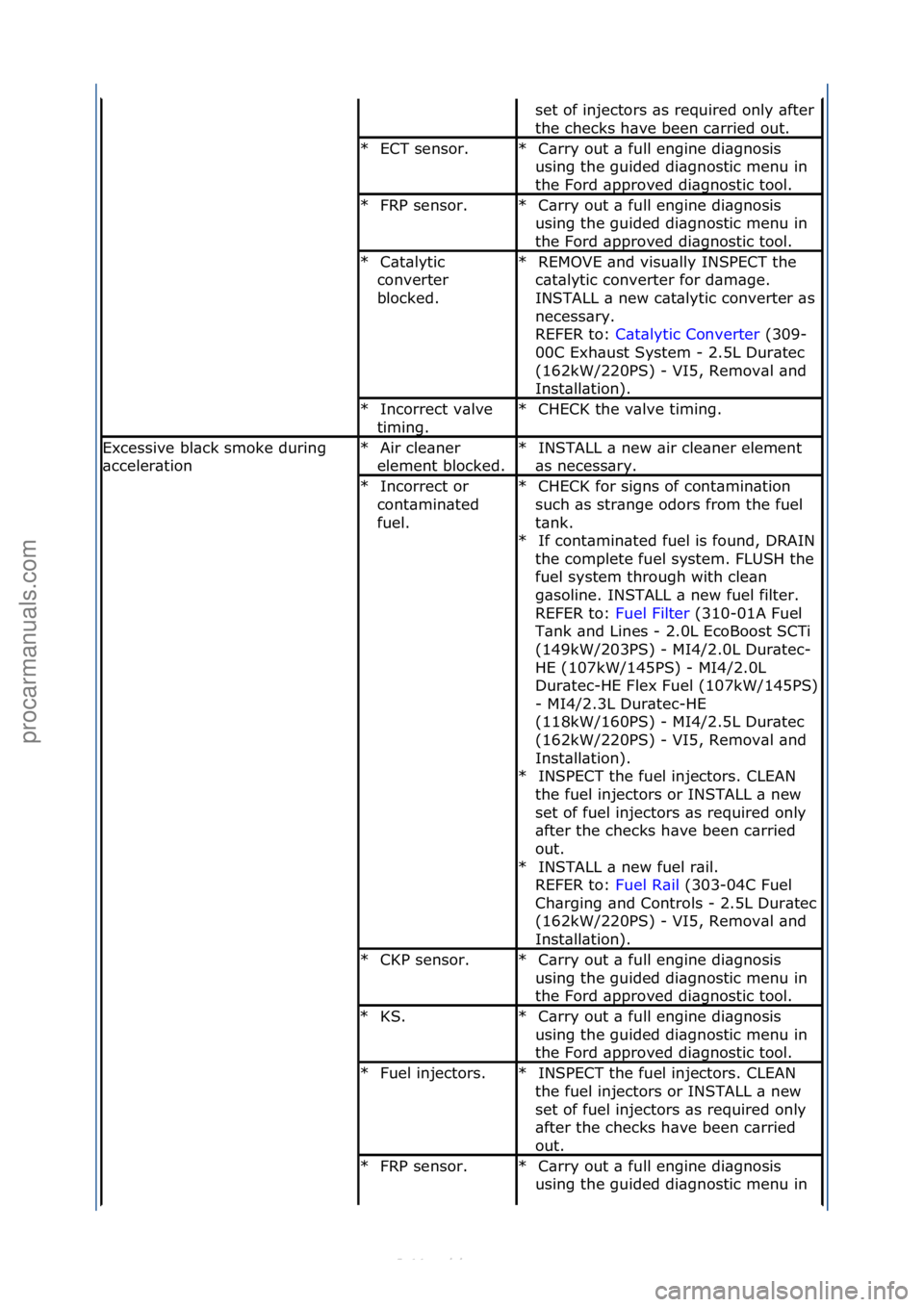 FORD S-MAX 2006 Service Repair Manual set\fof\finjectors\f\bs\frequired\fonly\f\bfter\f
the\fchecks\fh\bve\fbeen\fc\brried\fout.\f
ECT\fsensor.\f
*C\brry\fout\f\b\ffull\fengine\fdi\bgnosis\f
using\fthe\fguided\fdi\bgnostic\fmenu\fin\f
the FORD S-MAX 2006 Service Repair Manual set\fof\finjectors\f\bs\frequired\fonly\f\bfter\f
the\fchecks\fh\bve\fbeen\fc\brried\fout.\f
ECT\fsensor.\f
*C\brry\fout\f\b\ffull\fengine\fdi\bgnosis\f
using\fthe\fguided\fdi\bgnostic\fmenu\fin\f
the