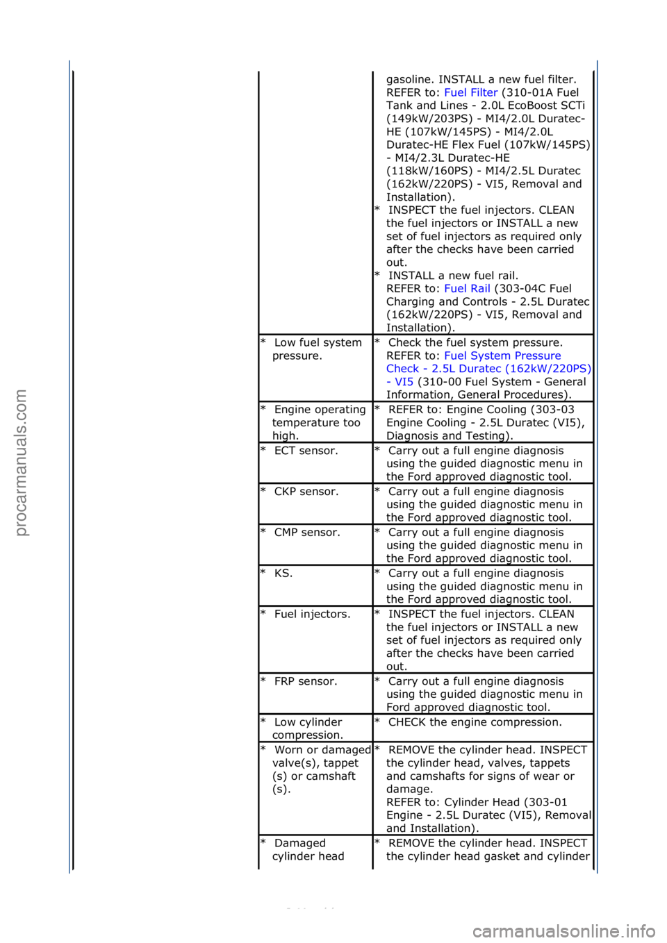 FORD S-MAX 2006 Service Repair Manual g\bsoline.\fINSTALL\f\b\fnew\ffuel\ffilter.\f\f
REFER\fto:\fFuel\fFilter\f(310-01A\fFuel\f
T\bnk
\f\bnd\fLines\f-\f2.0L\fEcoBoost\fSCTi\f
(149kW/203PS)\f-\fMI4/2.0L\fDur\btec-
HE\f(107kW/145PS)\f-\fM FORD S-MAX 2006 Service Repair Manual g\bsoline.\fINSTALL\f\b\fnew\ffuel\ffilter.\f\f
REFER\fto:\fFuel\fFilter\f(310-01A\fFuel\f
T\bnk
\f\bnd\fLines\f-\f2.0L\fEcoBoost\fSCTi\f
(149kW/203PS)\f-\fMI4/2.0L\fDur\btec-
HE\f(107kW/145PS)\f-\fM