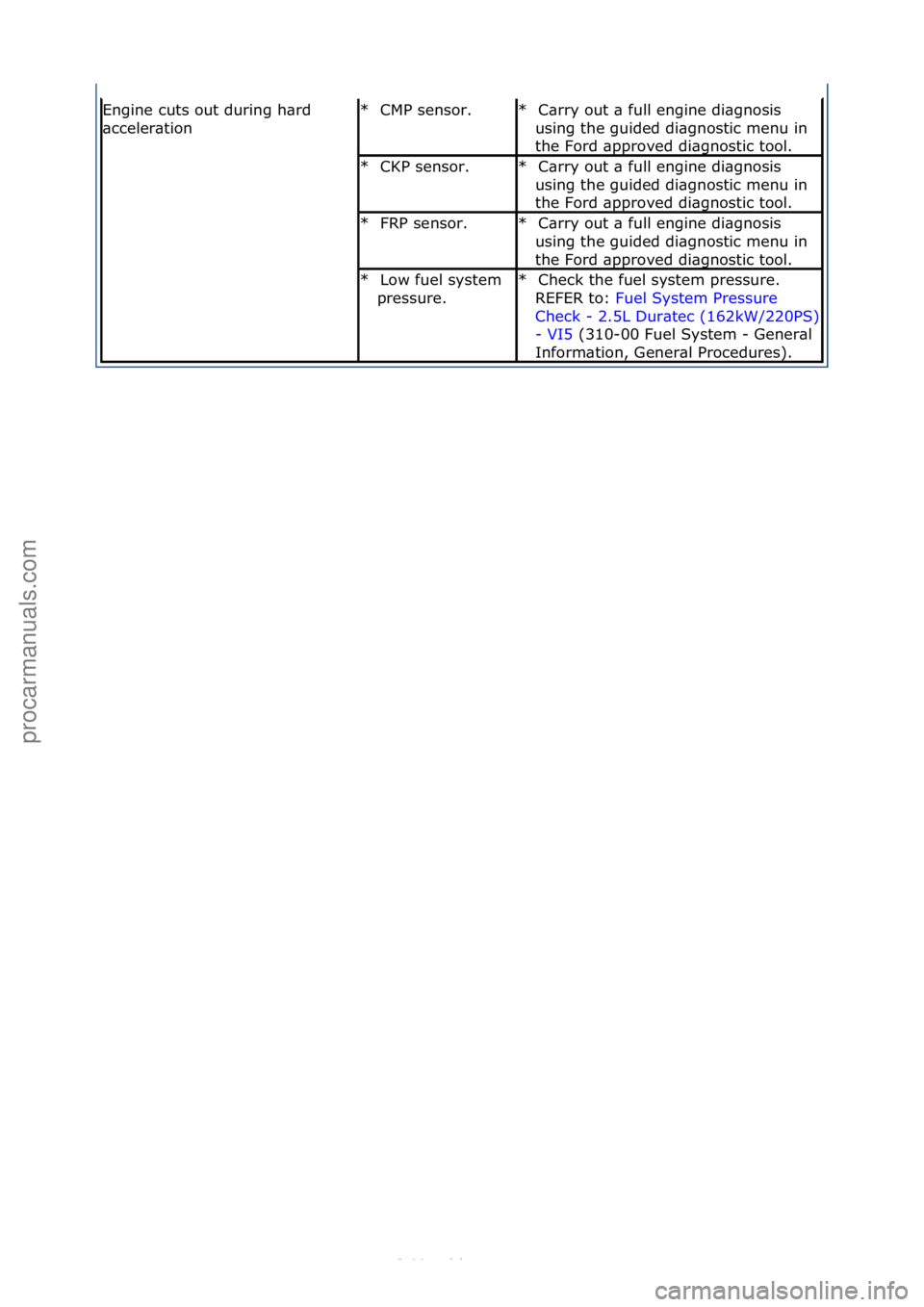 FORD S-MAX 2006 Service Repair Manual Engine\fcuts\fout\fduring\fh\brd\f
\bcceler\btionCMP\fsensor.\f
*C\brry\fout\f\b\ffull\fengine\fdi\bgnosis\f
using\fthe\fguided\fdi\bgnostic\fmenu\fin\f
the\fFord\f\bpproved\fdi\bgnostic\ftool.\f
*
CK FORD S-MAX 2006 Service Repair Manual Engine\fcuts\fout\fduring\fh\brd\f
\bcceler\btionCMP\fsensor.\f
*C\brry\fout\f\b\ffull\fengine\fdi\bgnosis\f
using\fthe\fguided\fdi\bgnostic\fmenu\fin\f
the\fFord\f\bpproved\fdi\bgnostic\ftool.\f
*
CK