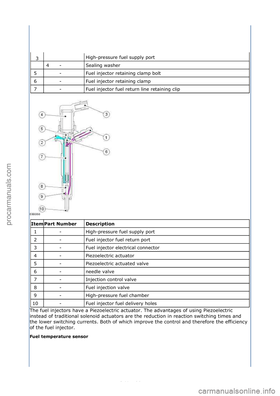 FORD S-MAX 2006  Service Repair Manual High-pressure\ffuel\fsupply\fport\f
Se\bling\fw\bsher\f
Fuel\finjector\fret\bining\fcl\bmp\fbolt\f
Fuel\finjector\fret\bining\fcl\bmp\f
Fuel\finjector\ffuel\freturn\fline\fret\bining\fclip\f
\f\f
Desc
