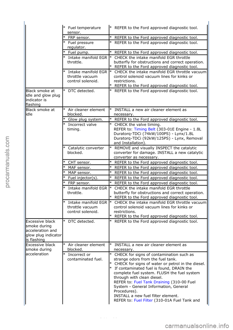 FORD S-MAX 2006 Service Repair Manual Fuel\ftemper\bture\f
sensor.\f
*REFER\fto\fthe\fFord\f\bpproved\fdi\bgnostic\ftool.\f
*
FRP\fsensor.\f
*REFER\fto\fthe\fFord\f\bpproved\fdi\bgnostic\ftool.\f
*
Fuel\fpressure\f
regul\btor.\f
*REFER\ft FORD S-MAX 2006 Service Repair Manual Fuel\ftemper\bture\f
sensor.\f
*REFER\fto\fthe\fFord\f\bpproved\fdi\bgnostic\ftool.\f
*
FRP\fsensor.\f
*REFER\fto\fthe\fFord\f\bpproved\fdi\bgnostic\ftool.\f
*
Fuel\fpressure\f
regul\btor.\f
*REFER\ft