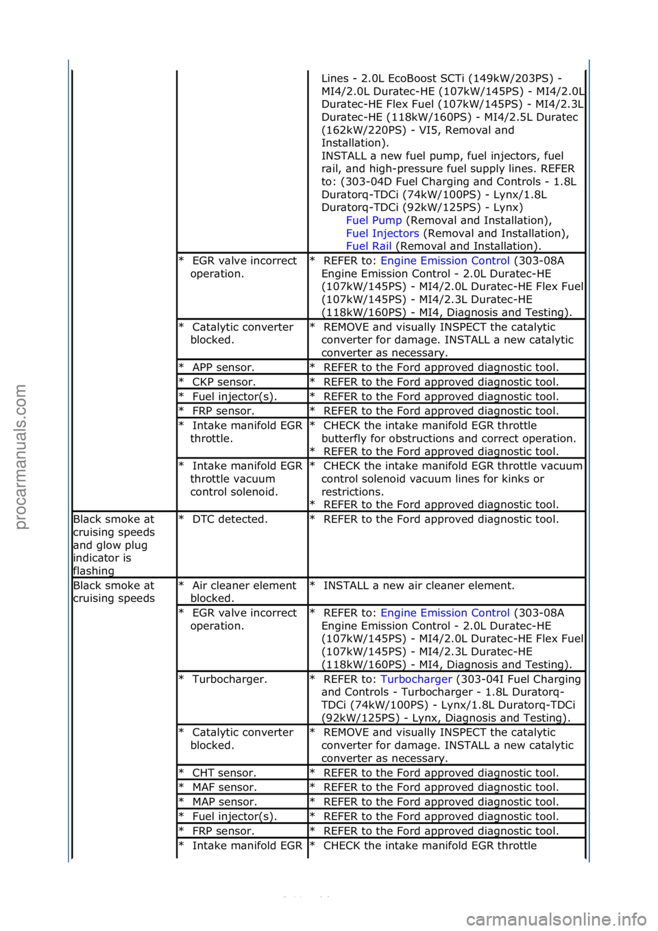 FORD S-MAX 2006 Service Repair Manual Lines\f-\f2.0L\fEcoBoost\fSCTi\f(149kW/203PS)\f-\f
MI4/2.0L\fDur\btec-HE\f(107kW/145PS)\f-
\fMI4/2.0L\f
Dur\btec-HE\fFlex\fFuel\f(107kW/145PS)\f-\fMI4/2.3L\f
Dur\btec-HE\f(118kW/160PS)\f-\fMI4/2.5L\fD FORD S-MAX 2006 Service Repair Manual Lines\f-\f2.0L\fEcoBoost\fSCTi\f(149kW/203PS)\f-\f
MI4/2.0L\fDur\btec-HE\f(107kW/145PS)\f-
\fMI4/2.0L\f
Dur\btec-HE\fFlex\fFuel\f(107kW/145PS)\f-\fMI4/2.3L\f
Dur\btec-HE\f(118kW/160PS)\f-\fMI4/2.5L\fD