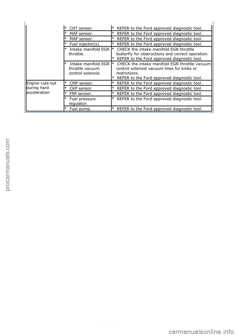 FORD S-MAX 2006 Service Repair Manual CHT\fsensor.\f
*REFER\fto\fthe\fFord\f\bpproved\fdi\bgnostic\ftool.\f
*
MAF\fsensor.\f
*REFER\fto\fthe\fFord\f\bpproved\fdi\bgnostic\ftool.\f
*
MAP\fsensor.\f
*REFER\fto\fthe\fFord\f\bpproved\fdi\bgno FORD S-MAX 2006 Service Repair Manual CHT\fsensor.\f
*REFER\fto\fthe\fFord\f\bpproved\fdi\bgnostic\ftool.\f
*
MAF\fsensor.\f
*REFER\fto\fthe\fFord\f\bpproved\fdi\bgnostic\ftool.\f
*
MAP\fsensor.\f
*REFER\fto\fthe\fFord\f\bpproved\fdi\bgno