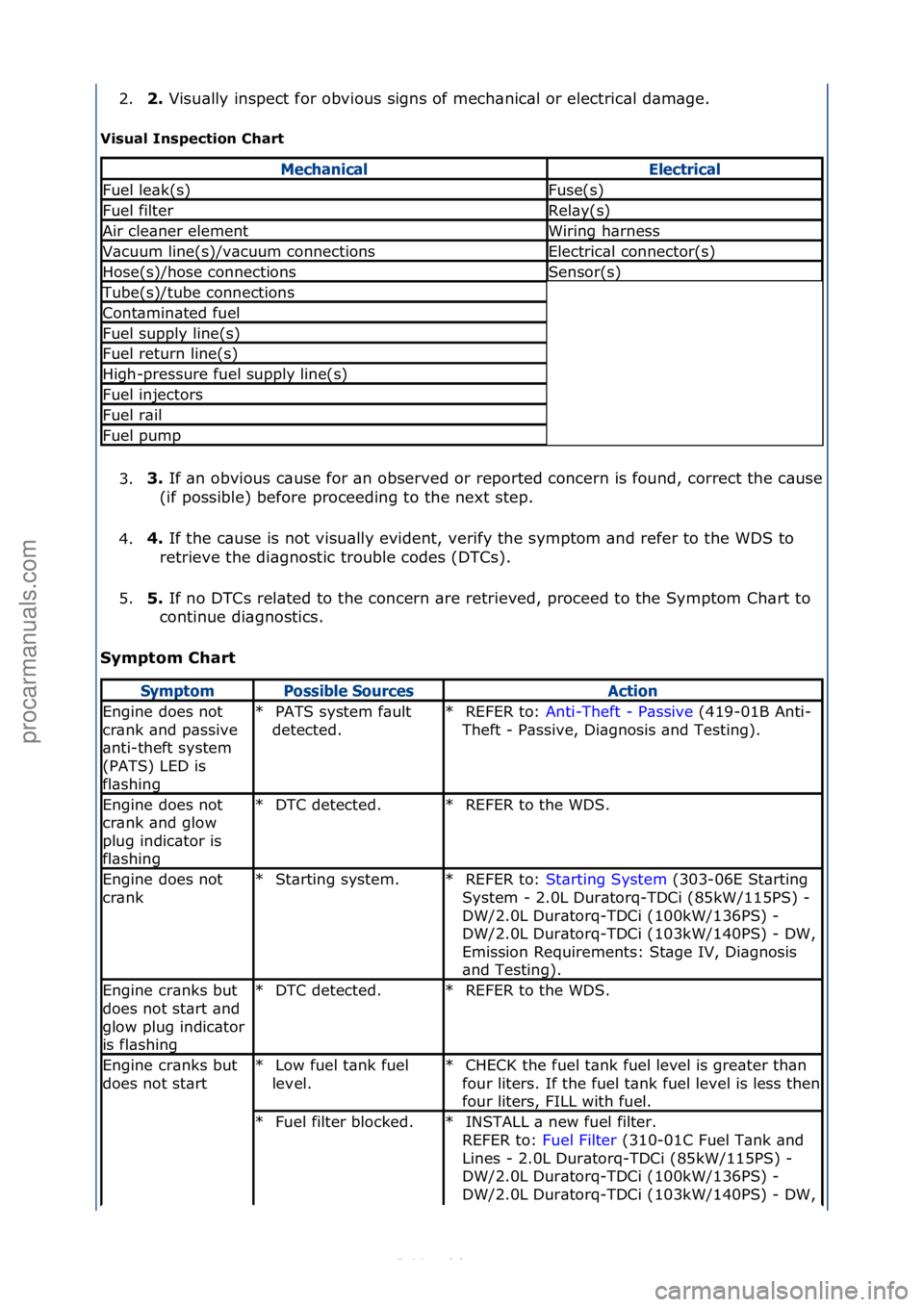 FORD S-MAX 2006 Service Repair Manual 2.2.
Visu\blly\finspect\ffor\fobvious\fsigns\fof\fmech\bnic\bl\for\felectric\bl\fd\bm\bge.\f
V
isu\bl I\fspectio\f Ch\brt
3. 3.
If\f\bn\fobvious\fc\buse\ffor\f\bn\fobserved\for\freported\fconcern\f FORD S-MAX 2006 Service Repair Manual 2.2.
Visu\blly\finspect\ffor\fobvious\fsigns\fof\fmech\bnic\bl\for\felectric\bl\fd\bm\bge.\f
V
isu\bl I\fspectio\f Ch\brt
3. 3.
If\f\bn\fobvious\fc\buse\ffor\f\bn\fobserved\for\freported\fconcern\f