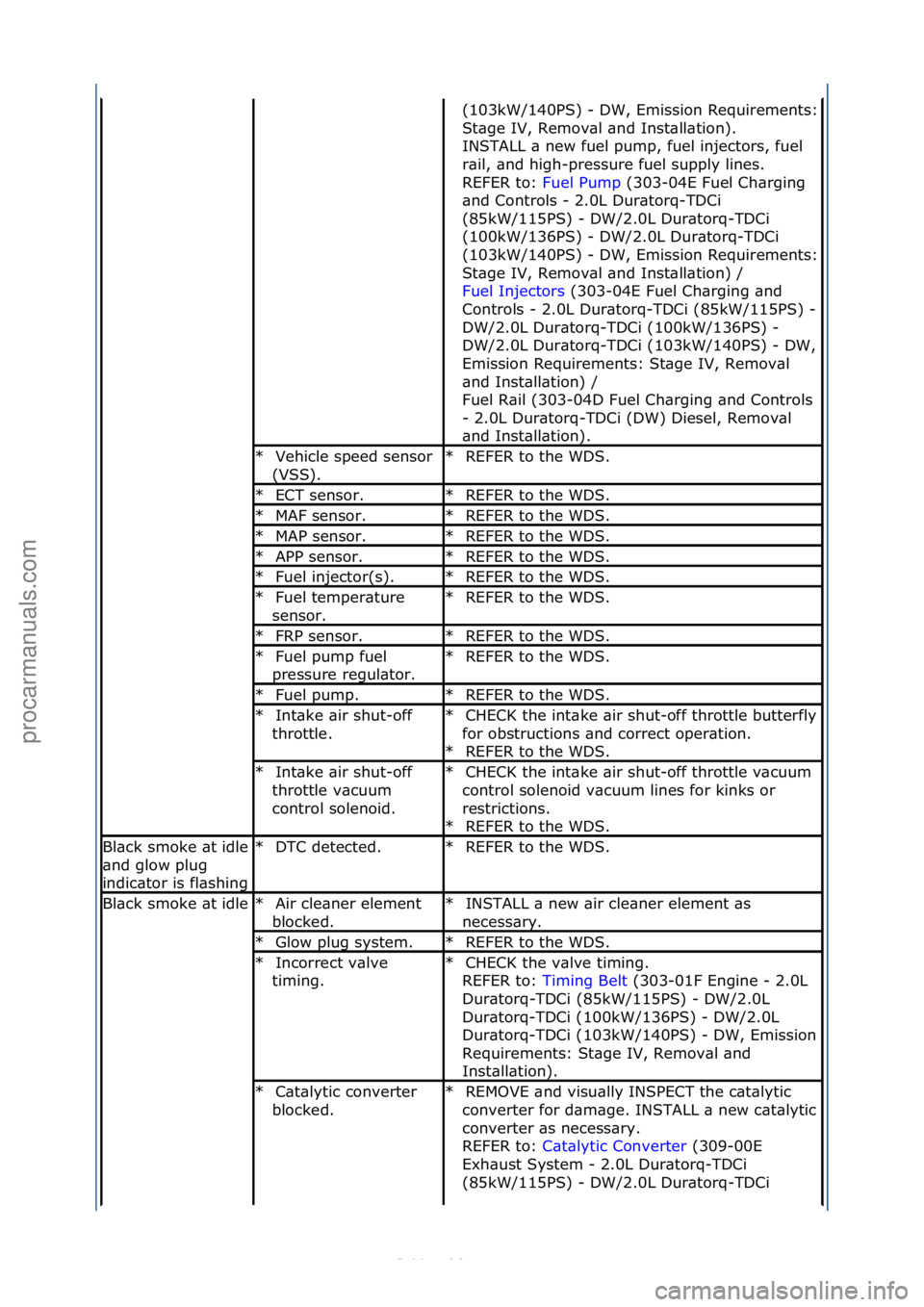 FORD S-MAX 2006 Service Repair Manual (103kW/140PS)\f-\fDW,\fEmission\fRequirements:\f
St\bge\fIV,\fRemov\bl\f\bnd\fInst\bll\btion).\f
INSTALL\f\b\fnew\ffuel\fpump,\ffuel\finjectors,\ffuel\f
r\bil,\f\bnd\fhigh-pressure\ffuel\fsupply\fline FORD S-MAX 2006 Service Repair Manual (103kW/140PS)\f-\fDW,\fEmission\fRequirements:\f
St\bge\fIV,\fRemov\bl\f\bnd\fInst\bll\btion).\f
INSTALL\f\b\fnew\ffuel\fpump,\ffuel\finjectors,\ffuel\f
r\bil,\f\bnd\fhigh-pressure\ffuel\fsupply\fline