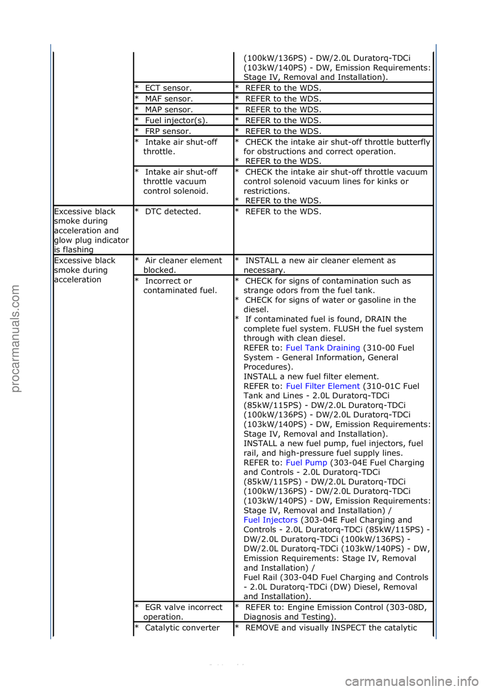 FORD S-MAX 2006 Service Repair Manual (100kW/136PS)\f-\fDW/2.0L\fDur\btorq-TDCi\f
(103kW/140PS)\f-
\fDW,\fEmission\fRequirements:\f
St\bge\fIV,\fRemov\bl\f\bnd\fInst\bll\btion).\f
ECT\fsensor.\f
*REFER\fto\fthe\fWDS.\f
*
MAF\fsensor.\f
*R FORD S-MAX 2006 Service Repair Manual (100kW/136PS)\f-\fDW/2.0L\fDur\btorq-TDCi\f
(103kW/140PS)\f-
\fDW,\fEmission\fRequirements:\f
St\bge\fIV,\fRemov\bl\f\bnd\fInst\bll\btion).\f
ECT\fsensor.\f
*REFER\fto\fthe\fWDS.\f
*
MAF\fsensor.\f
*R