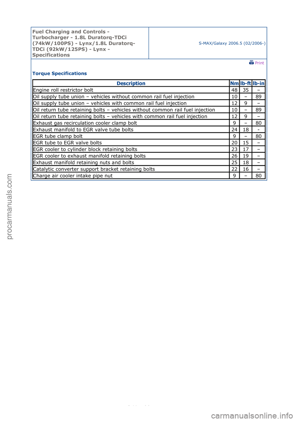FORD S-MAX 2006  Service Repair Manual Fuel Ch\brgi\fg \b\fd Co\ftrols - 
Turboch\brger - 1.8L Dur\btorq-TDCi 
(74kW/100PS) - Ly\fx/1.8L Dur\btorq-
TDCi (92kW/125PS) - Ly\fx - 
Specific\btio\fs
S-MAX/G\bl\bxy\f2006.5\f(02/2006-)\fPrint \f
