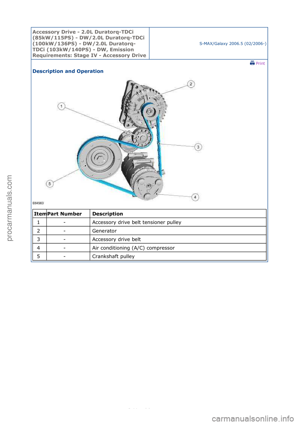 FORD S-MAX 2006  Service Repair Manual Accessory\bDrive\b\f\b2.0L\bDuratorq\fTDCi\b
(85kW/115PS)\b\f\bDW/2.0L\bDuratorq\fTDCi\b
(100kW/136PS)\b\f\bDW/2.0L\bDuratorq\f
TDCi\b(103kW/140PS)\b\f\bDW,\bEmission\b
Requirements:\bStage\bIV\b\f\bA