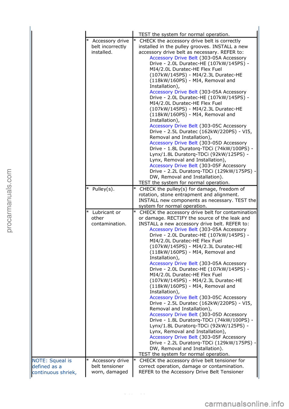 FORD S-MAX 2006 Service Repair Manual TEST\fthe\fsystem\ffor\fnorm\bl\foper\btion.\f
Accessory\fdrive\f
belt\fincorrectly\f
inst\blled.\f
*CHECK\fthe\f\bccessory\fdrive\fbelt\fis\fcorrectly\f
inst\blled\fin\fthe\fpulley\fgrooves.\fINSTALL FORD S-MAX 2006 Service Repair Manual TEST\fthe\fsystem\ffor\fnorm\bl\foper\btion.\f
Accessory\fdrive\f
belt\fincorrectly\f
inst\blled.\f
*CHECK\fthe\f\bccessory\fdrive\fbelt\fis\fcorrectly\f
inst\blled\fin\fthe\fpulley\fgrooves.\fINSTALL