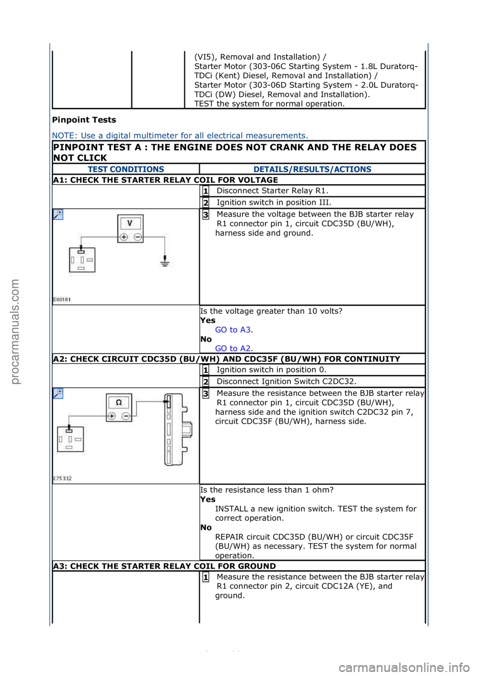 FORD S-MAX 2006  Service Repair Manual Pinpoint\bTests\b
NOTE:\fUse\f\b\fdigit\bl\fmultimeter\ffor\f\bll\felectric\bl\fme\bs
urements.\f
(VI5),\fRemov\bl\f\bnd\fInst\bll\btion)\f/\f\f
St\brter\fMotor\f(303-06C\fSt\brting\fSystem\f-\f1.8L\f