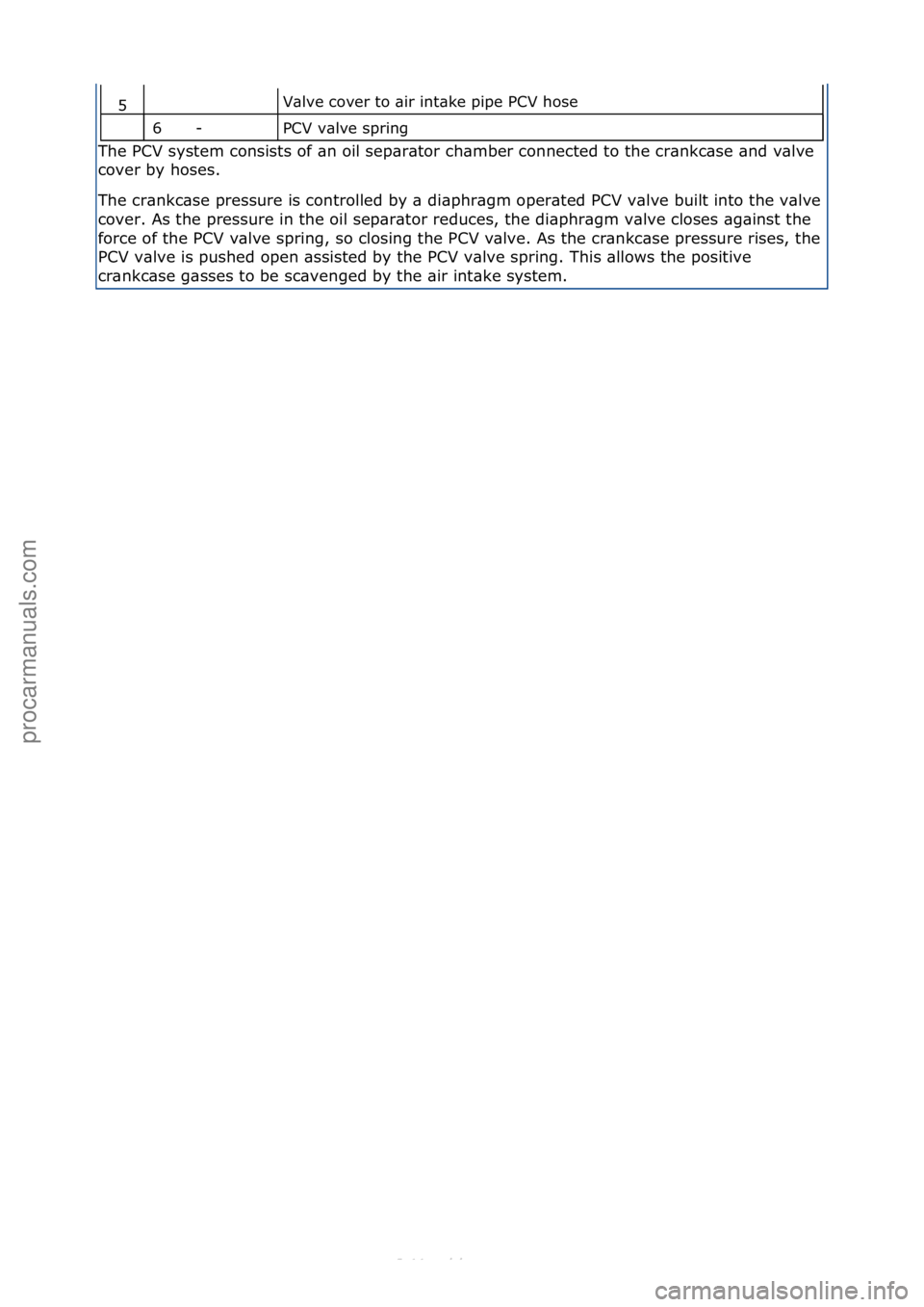 FORD S-MAX 2006  Service Repair Manual V\blve\fcover\fto\f\bir\fint\bke\fpipe\fPCV\fhose\f
PCV\fv\blve\fspring\f\f
The\fPCV\fsystem\fconsists\fof\f\bn\foil\fsep\br\btor\fch\bmber\fconnected\fto\fthe\fcr\bnkc\bse\f\bnd\fv\blve\f
co
 ver\fby