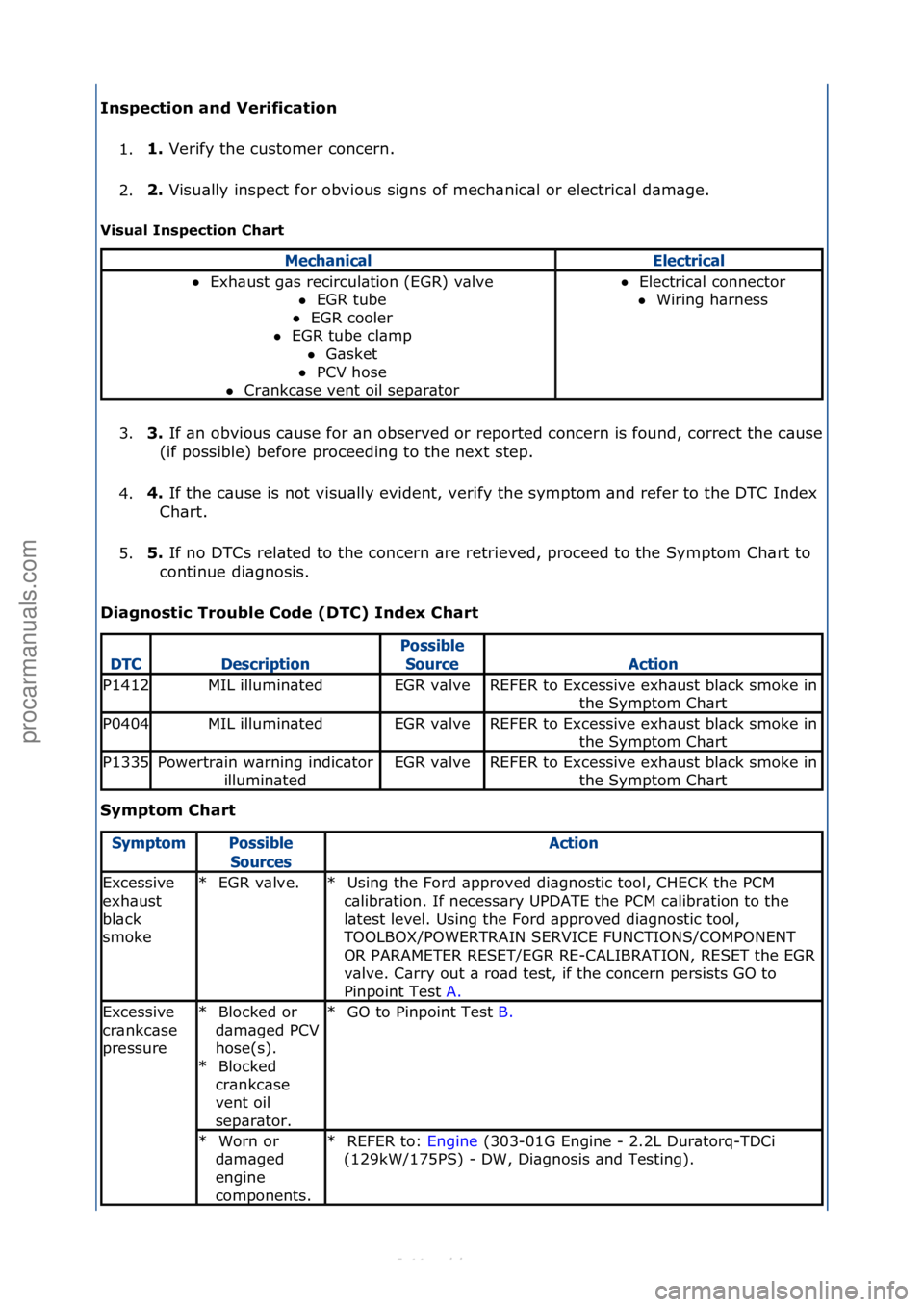 FORD S-MAX 2006  Service Repair Manual In\bpection and Ve\fification 1. 1. 
Verify\fthe\fcustomer\fconcern.\f
2

. 2. 
Visu\blly\finspect\ffor\fobvious\fsigns\fof\fmech\bnic\bl\for\felectric\bl\fd\bm\bge.\f
V

i\bual In\bpection Cha\ft 
3.