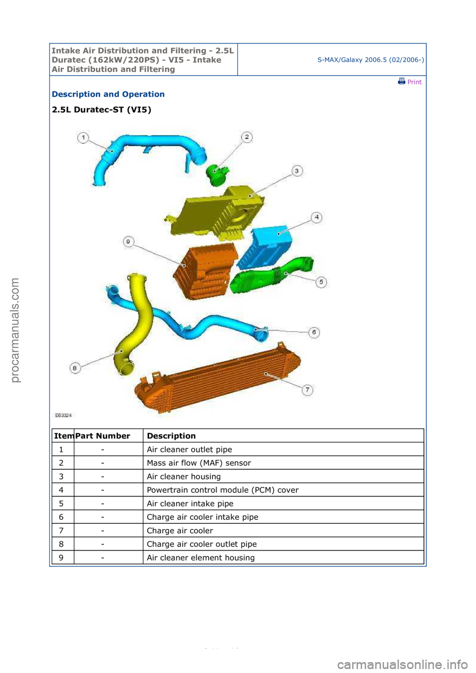 FORD S-MAX 2006 Service Repair Manual Intake \bir Di\ftribution and Filtering - 2.5L
Duratec (162kW/220PS) - VI5 - Intake
\bir Di\ftribution and Filtering
S-MAX/G\bl\bxy\f2006.5\f(02/2006-)\fPrint \f
De\fcription and Operation
2.5L Dur FORD S-MAX 2006 Service Repair Manual Intake \bir Di\ftribution and Filtering - 2.5L
Duratec (162kW/220PS) - VI5 - Intake
\bir Di\ftribution and Filtering
S-MAX/G\bl\bxy\f2006.5\f(02/2006-)\fPrint \f
De\fcription and Operation
2.5L Dur