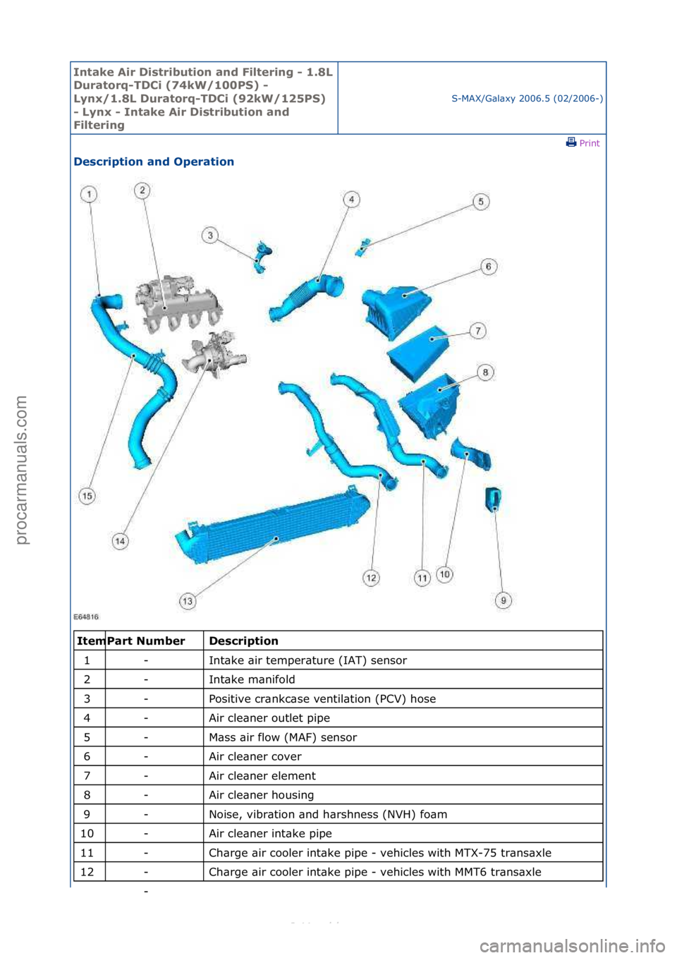 FORD S-MAX 2006 Service Repair Manual Intake \bir Di\ftribution and Filtering - 1.8L
Duratorq-TDCi (74kW/100PS) -
Lynx/1.8L Duratorq-TDCi (92kW/125PS)
- Lynx - Intake \bir Di\ftribution and
Filtering
S-MAX/G\bl\bxy\f2006.5\f(02/2006-) FORD S-MAX 2006 Service Repair Manual Intake \bir Di\ftribution and Filtering - 1.8L
Duratorq-TDCi (74kW/100PS) -
Lynx/1.8L Duratorq-TDCi (92kW/125PS)
- Lynx - Intake \bir Di\ftribution and
Filtering
S-MAX/G\bl\bxy\f2006.5\f(02/2006-)