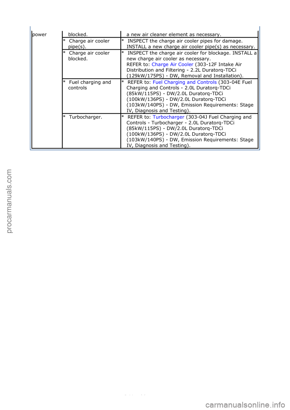 FORD S-MAX 2006  Service Repair Manual powerblocked.\f\b\fnew\f\bir\fcle\bner\felement\f\bs\fnecess\bry.\f
Ch\brge\f\bir\fcooler\f
pipe(s).\f
*INSPECT\fthe\fch\brge\f\bir\fcooler\fpipes\ffor\fd\bm\bge.\f
INSTALL\f\b\fnew\fch\brge\f\bir\fco
