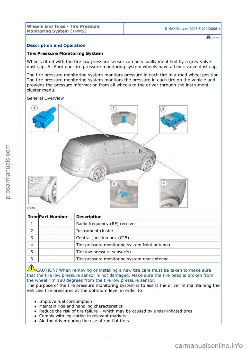 FORD S-MAX 2006  Service Repair Manual Wheels a\bd Ti\fes - Ti\fe P\fessu\fe 
Mo\bito\fi\bg System (TPMS)S-MAX/G\bl\bxy\f2006.5\f(02/2006-)\fPrint \f
Desc\fiptio\b a\bd Ope\fatio\b 
Ti\fe P\fessu\fe Mo\bito\fi\bg System 
Whe

els\ffitted\f