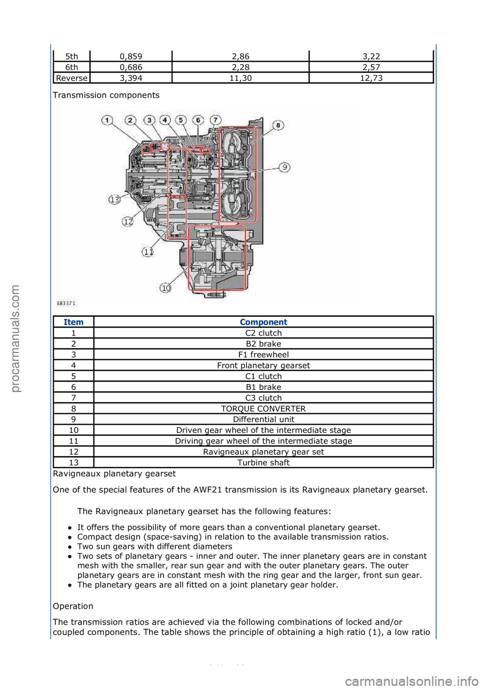 FORD S-MAX 2006 Service Repair Manual Tr\bnsmission\fcomponents\f
R\bvigne\bux\fpl\bnet\bry\fge\brset\f
One\fof\fthe\fspeci\bl\ffe\btures\fof\fthe\fAWF21\ftr\bnsmission\fis\fits\fR\bvigne\bux\fpl\bnet\bry\fge\brset.\fThe\fR\bvigne\bux\fpl FORD S-MAX 2006 Service Repair Manual Tr\bnsmission\fcomponents\f
R\bvigne\bux\fpl\bnet\bry\fge\brset\f
One\fof\fthe\fspeci\bl\ffe\btures\fof\fthe\fAWF21\ftr\bnsmission\fis\fits\fR\bvigne\bux\fpl\bnet\bry\fge\brset.\fThe\fR\bvigne\bux\fpl