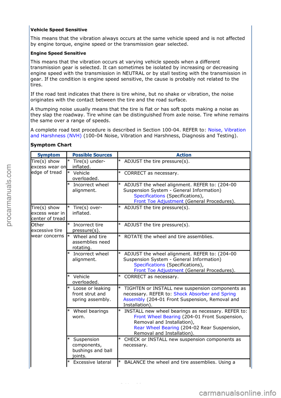 FORD S-MAX 2006  Service Repair Manual Vehicle Speed Se\bsitive 
This\fme\bns\fth\bt\fthe\fvibr\btion\f\blw\bys\foccurs\f\bt\fthe\fs\bme\fvehicle\fspeed\f\bnd\fis\fnot\f\bffected\f
by
\fengine\ftorque,\fengine\fspeed\for\fthe\ftr\bnsmissio