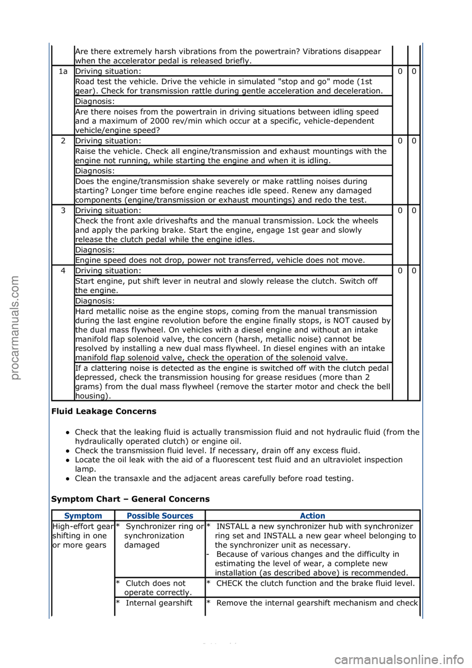 FORD S-MAX 2006  Service Repair Manual Fluid Leakage C\fnce\bns Check\fth\bt\fthe\fle\bking\ffluid\fis\f\bctu\blly\ftr\bnsmission\ffluid\f\bnd\fnot\fhydr\bulic\ffluid\f(from\fthe\f
hy

dr\bulic\blly\foper\bted\fclutch)\for\fengine\foil.\f
