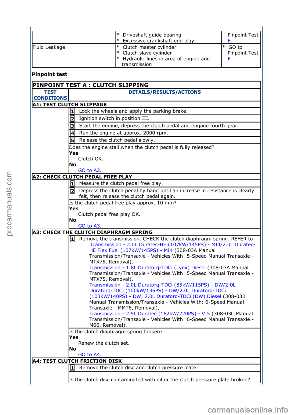 FORD S-MAX 2006  Service Repair Manual Pinp\fint test 
Drivesh\bft\fguide\fbe\bring\f
Excessive\fcr\bnksh\bft\fend\fpl\by.\f
*
*Pinpoint\fTest\f
E.\f
\f
Fluid\fLe\bk\bgeClutch\fm\bster\fcylinder\f
Clutch\fsl\bve\fcylinder\f
Hydr\bulic\flin