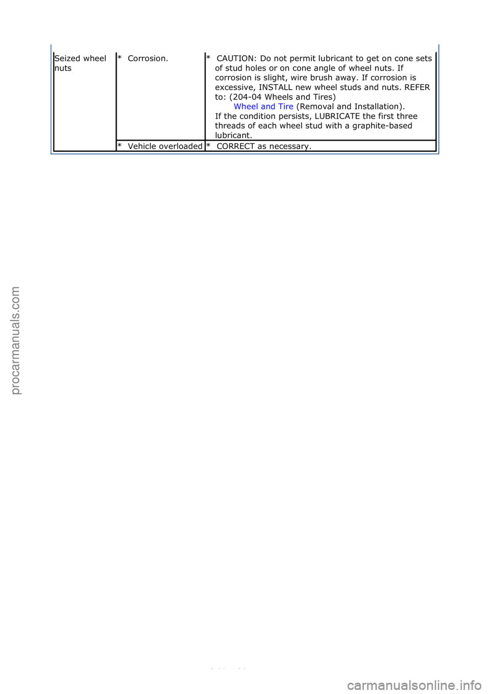 FORD S-MAX 2006  Service Repair Manual Seized\fwheel\f
nutsCorrosion.\f
*CAUTION:\fDo\fnot\fpermit\flubric\bnt\fto\fget\fon\fcone\fsets\f
of\fstud\fholes\for\fon\fcone\f\bngle\fof\fwheel\fnuts.\fIf\f
corrosion\fis\fslight,\fwire\fbrush\f\b