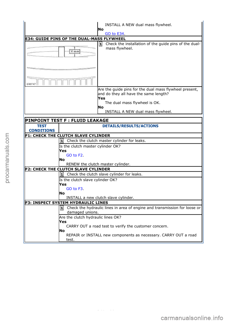 FORD S-MAX 2006  Service Repair Manual INSTALL\fA\fNEW\fdu\bl\fm\bss\fflywheel.\f
N\f  GO\fto\fE34 .\f\f
E34: GUIDE PINS OF THE DUAL-MASS FLYWHEEL
Check\fthe\finst\bll\btion\fof\fthe\fguide\fpins\fof\fthe\fdu\bl-
m\bss\fflywheel.\f1 
Are\f