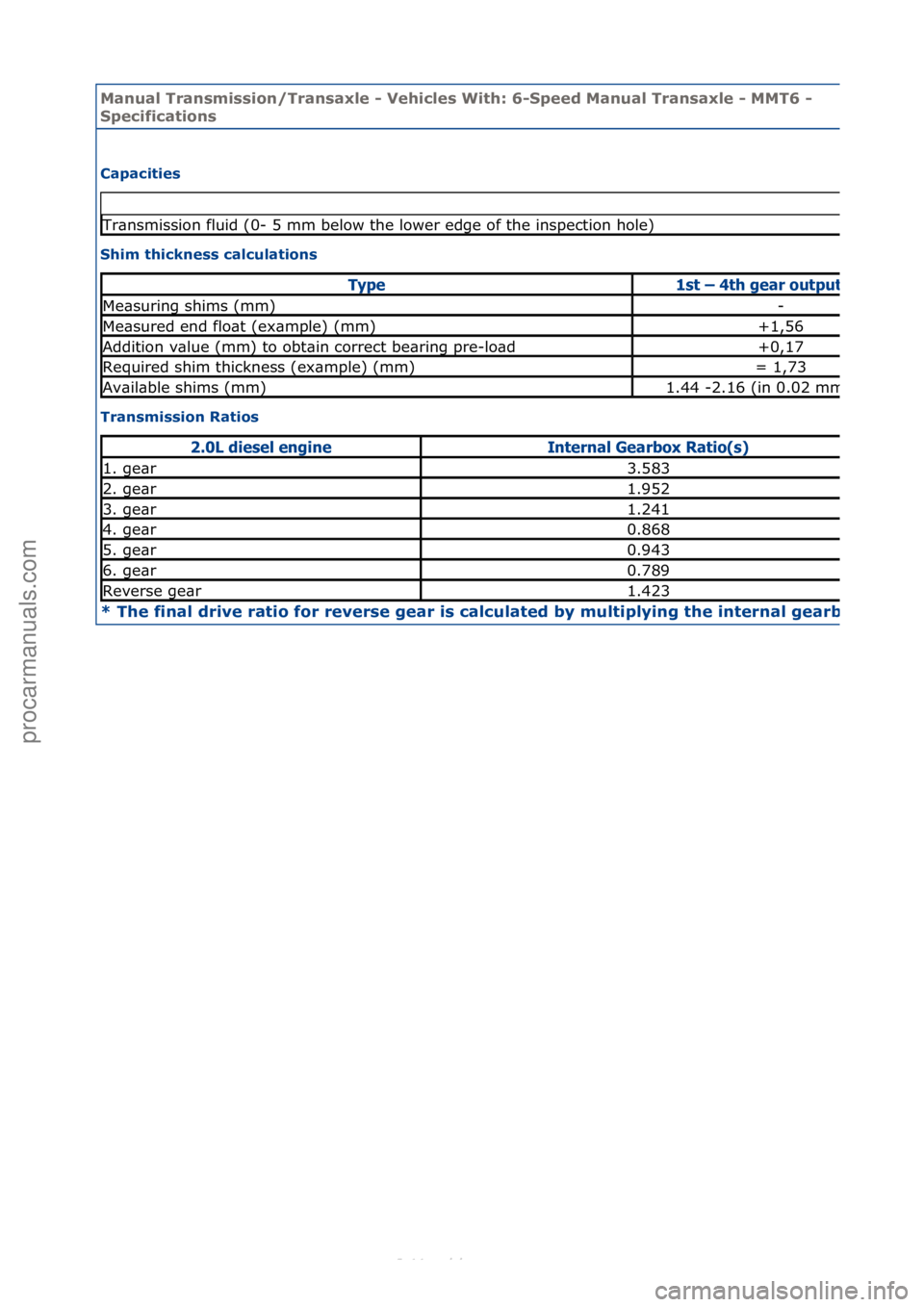 FORD S-MAX 2006 Service Repair Manual Manual T\bansmissi\fn/T\bansaxle - Vehicles With: 6-Speed Manual T\bansaxle - MMT6 -
Specificati\fns
Capacities
Sh
im thickness calculati\fns
T\bansmissi\fn Rati\fs
* The final d\bive \bati\f f\f\ FORD S-MAX 2006 Service Repair Manual Manual T\bansmissi\fn/T\bansaxle - Vehicles With: 6-Speed Manual T\bansaxle - MMT6 -
Specificati\fns
Capacities
Sh
im thickness calculati\fns
T\bansmissi\fn Rati\fs
* The final d\bive \bati\f f\f\