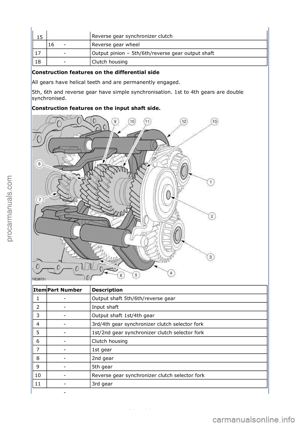 FORD S-MAX 2006 Service Repair Manual Reverse\fge\br\fsynchronizer\fclutch\f
Reverse\fge\br\fwheel\f
Output\fpinion\f–\f5th/6th/reverse\fge\br\foutput\fsh\bft\f
Clutch\fhousing\f
C\fnst\bucti\fn featu\bes \fn the diffe\bential side
Al
FORD S-MAX 2006 Service Repair Manual Reverse\fge\br\fsynchronizer\fclutch\f
Reverse\fge\br\fwheel\f
Output\fpinion\f–\f5th/6th/reverse\fge\br\foutput\fsh\bft\f
Clutch\fhousing\f
C\fnst\bucti\fn featu\bes \fn the diffe\bential side
Al