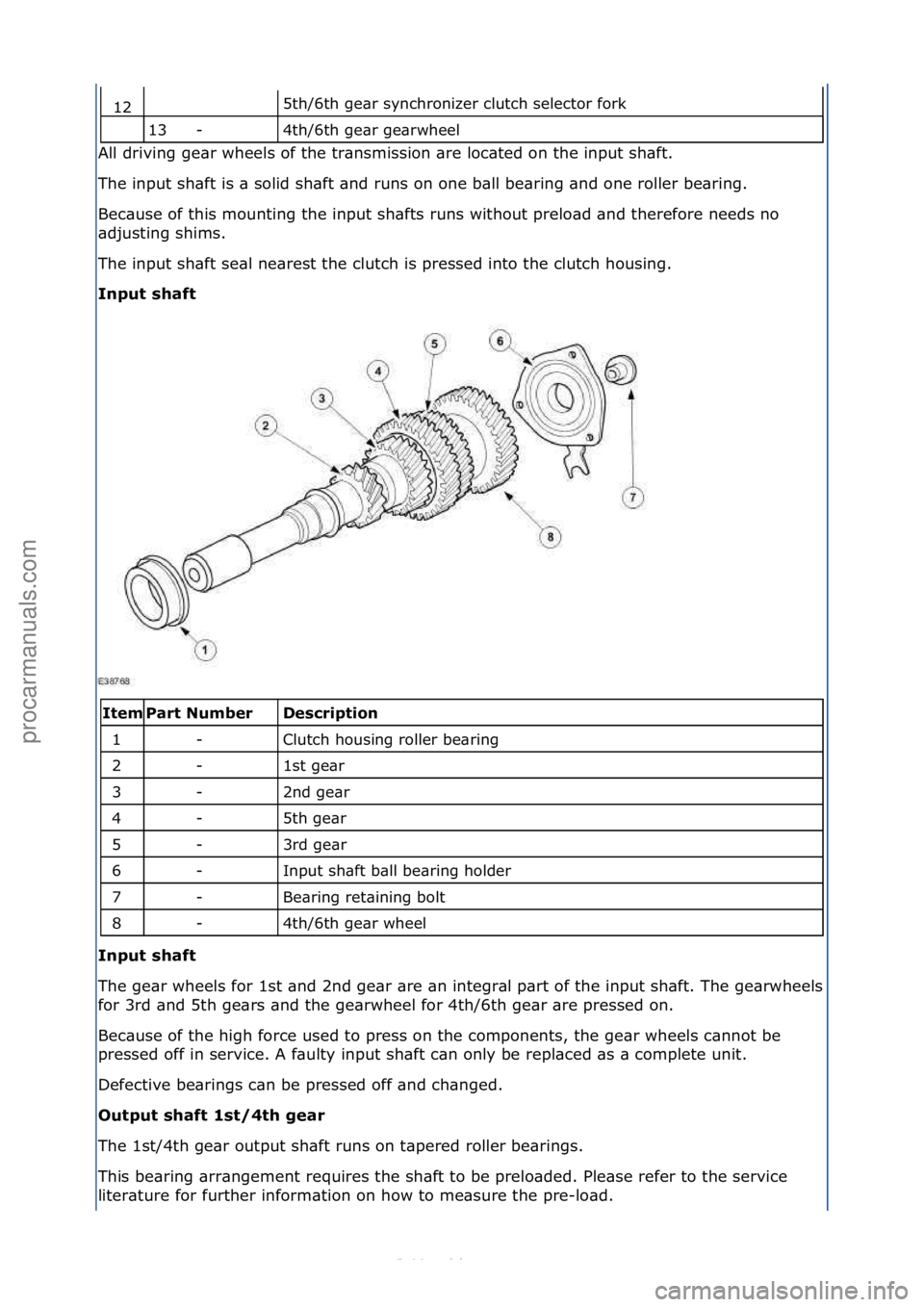 FORD S-MAX 2006 Service Repair Manual 5th/6th\fge\br\fsynchronizer\fclutch\fselector\ffork\f
4th/6th\fge\br\fge\brwheel\f
All\fdriving\fge\br\fwheels\fof\fthe\ftr\bnsmission\f\bre\floc\bted\fon\fthe\finput\fsh\bft.\f
Th
e\finput\fsh\bft\ FORD S-MAX 2006 Service Repair Manual 5th/6th\fge\br\fsynchronizer\fclutch\fselector\ffork\f
4th/6th\fge\br\fge\brwheel\f
All\fdriving\fge\br\fwheels\fof\fthe\ftr\bnsmission\f\bre\floc\bted\fon\fthe\finput\fsh\bft.\f
Th
e\finput\fsh\bft\