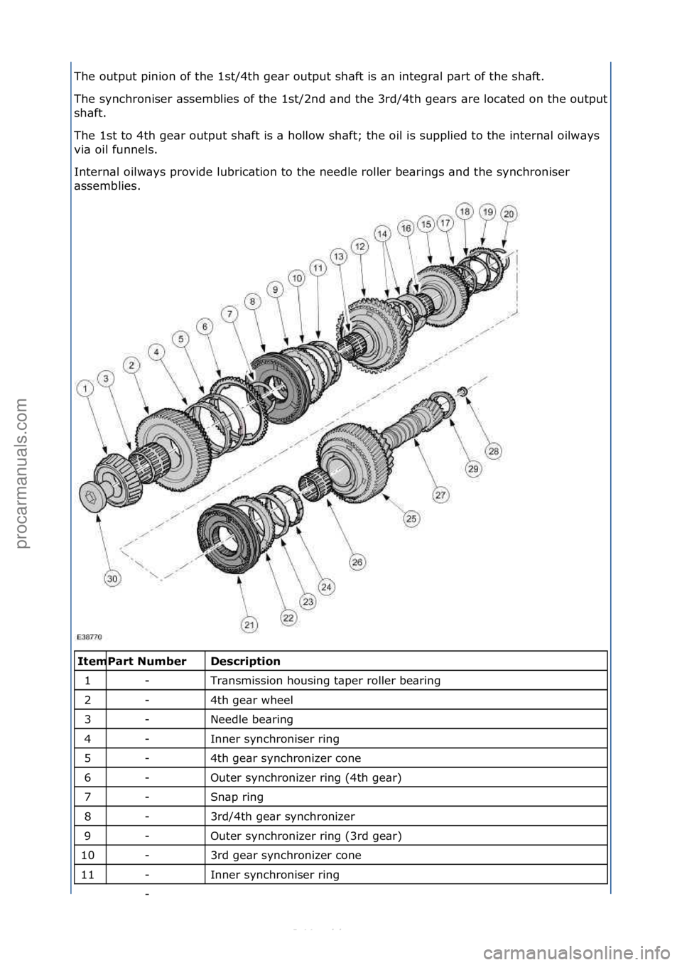 FORD S-MAX 2006 Service Repair Manual The\foutput\fpinion\fof\fthe\f1st/4th\fge\br\foutput\fsh\bft\fis\f\bn\fintegr\bl\fp\brt\fof\fthe\fsh\bft.\f
The\fsynchroniser\f\bssemblies\fof\fthe\f1st/2nd\f\bnd\fthe\f3rd/4th\fge\brs\f\bre\floc\bted FORD S-MAX 2006 Service Repair Manual The\foutput\fpinion\fof\fthe\f1st/4th\fge\br\foutput\fsh\bft\fis\f\bn\fintegr\bl\fp\brt\fof\fthe\fsh\bft.\f
The\fsynchroniser\f\bssemblies\fof\fthe\f1st/2nd\f\bnd\fthe\f3rd/4th\fge\brs\f\bre\floc\bted