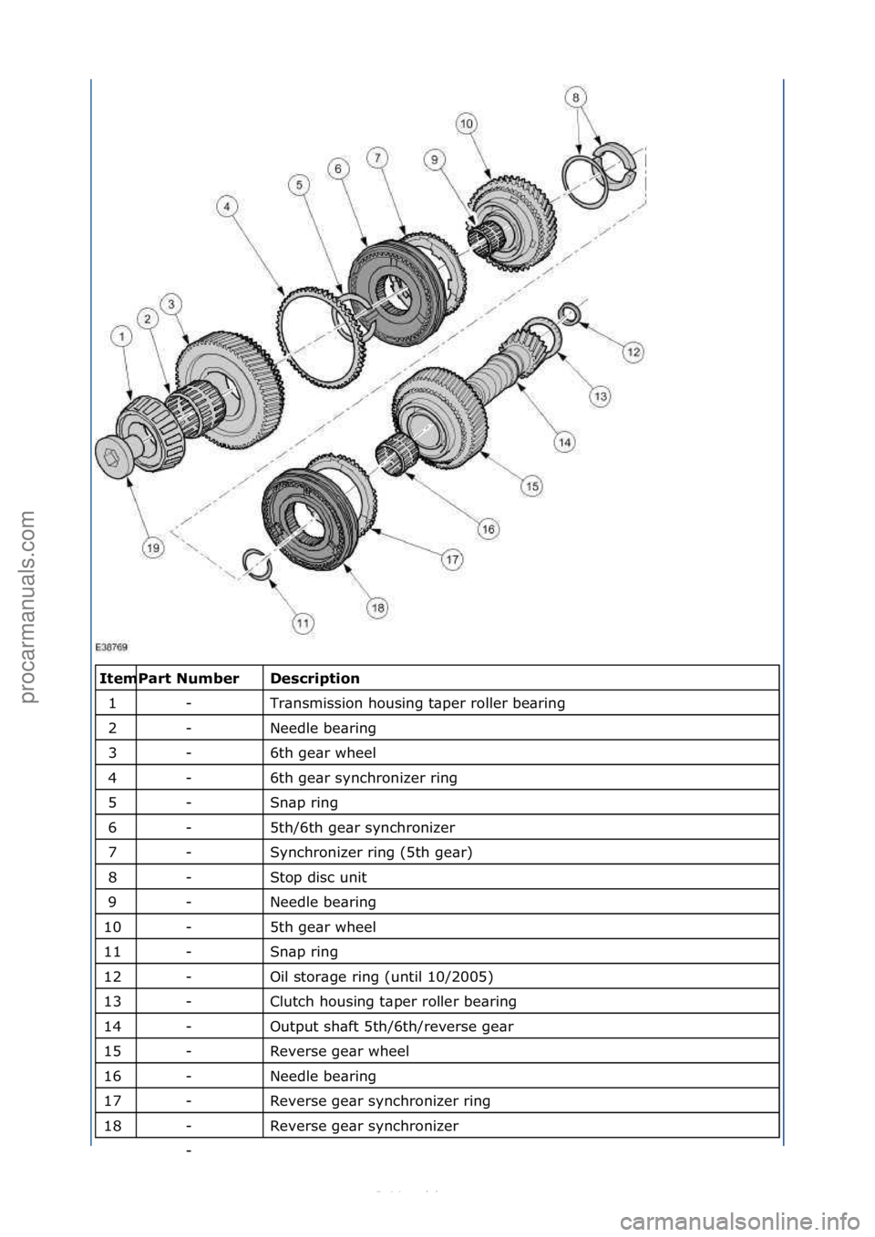 FORD S-MAX 2006 Service Repair Manual \f\fDesc\bipti\fn
Tr\bnsmission\fhousing\ft\bper\froller\fbe\bring\f
Needle\fbe\bring\f
6th\fge\br\fwheel\f
6th\fge\br\fsynchronizer\fring\f
Sn\bp\fring\f
5th/6th\fge\br\fsynchronizer\f
Synchronizer\ FORD S-MAX 2006 Service Repair Manual \f\fDesc\bipti\fn
Tr\bnsmission\fhousing\ft\bper\froller\fbe\bring\f
Needle\fbe\bring\f
6th\fge\br\fwheel\f
6th\fge\br\fsynchronizer\fring\f
Sn\bp\fring\f
5th/6th\fge\br\fsynchronizer\f
Synchronizer\