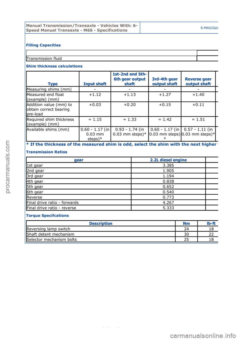 FORD S-MAX 2006 Service Repair Manual Manual T\bansmissi\fn/T\bansaxle - Vehicles With: 6-
Speed Manual T\bansaxle - M66 - Specificati\fnsS-MAX/G\bl\bxy\f2006.5\f(02/2006
Filling Capacities
Shim thickness calculati\fns
* If the thicknes FORD S-MAX 2006 Service Repair Manual Manual T\bansmissi\fn/T\bansaxle - Vehicles With: 6-
Speed Manual T\bansaxle - M66 - Specificati\fnsS-MAX/G\bl\bxy\f2006.5\f(02/2006
Filling Capacities
Shim thickness calculati\fns
* If the thicknes