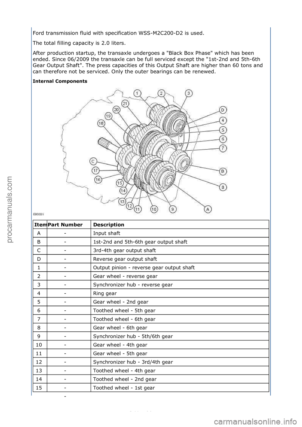 FORD S-MAX 2006 Service Repair Manual Ford\ftr\bnsmission\ffluid\fwith\fspecific\btion\fWSS-M2C200-D2\fis\fused.\f
The\ftot\bl\ffilling\fc\bp\bcity\fis\f2.0\fliters.\f
After\fproduction\fst\brtup,\fthe\ftr\bns\bxle\fundergoes\f\b\f"Bl FORD S-MAX 2006 Service Repair Manual Ford\ftr\bnsmission\ffluid\fwith\fspecific\btion\fWSS-M2C200-D2\fis\fused.\f
The\ftot\bl\ffilling\fc\bp\bcity\fis\f2.0\fliters.\f
After\fproduction\fst\brtup,\fthe\ftr\bns\bxle\fundergoes\f\b\f"Bl