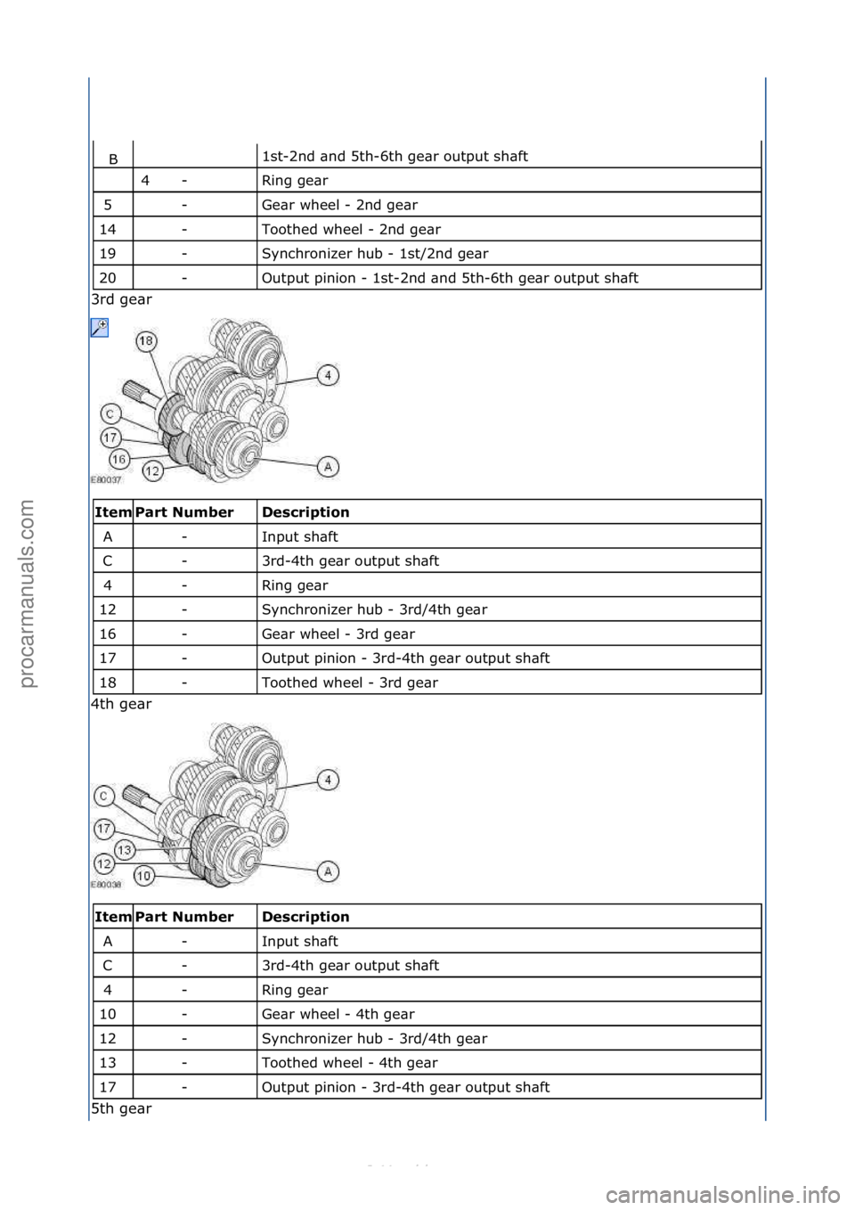 FORD S-MAX 2006 Service Repair Manual 1st-2nd\f\bnd\f5th-6th\fge\br\foutput\fsh\bft\f
Ring\fge\br\f
Ge\br\fwheel\f-\f2nd\fge\br\f
Toothed\fwheel\f-\f2nd\fge\br\f
Synchronizer\fhub\f-\f1st/2nd\fge\br\f
Output\fpinion\f-\f1st-2nd\f\bnd\f5th FORD S-MAX 2006 Service Repair Manual 1st-2nd\f\bnd\f5th-6th\fge\br\foutput\fsh\bft\f
Ring\fge\br\f
Ge\br\fwheel\f-\f2nd\fge\br\f
Toothed\fwheel\f-\f2nd\fge\br\f
Synchronizer\fhub\f-\f1st/2nd\fge\br\f
Output\fpinion\f-\f1st-2nd\f\bnd\f5th