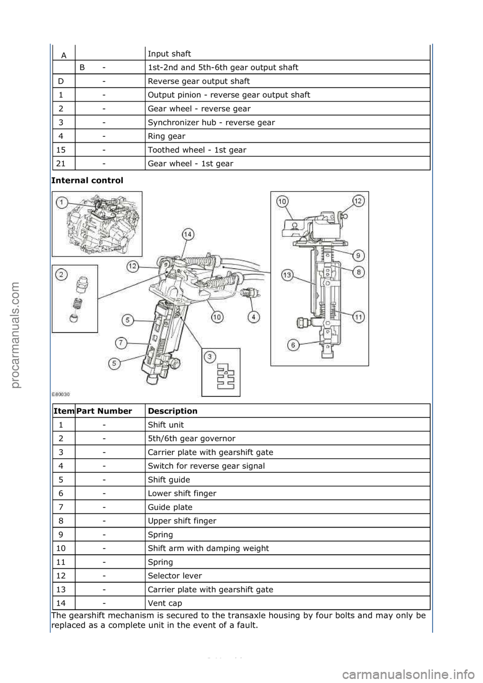 FORD S-MAX 2006  Service Repair Manual Input\fsh\bft\f
1st-2nd\f\bnd\f5th-6th\fge\br\foutput\fsh\bft\f
Reverse\fge\br\foutput\fsh\bft\f
Output\fpinion\f-\freverse\fge\br\foutput\fsh\bft\f
Ge\br\fwheel\f-\freverse\fge\br\f
Synchronizer\fhub