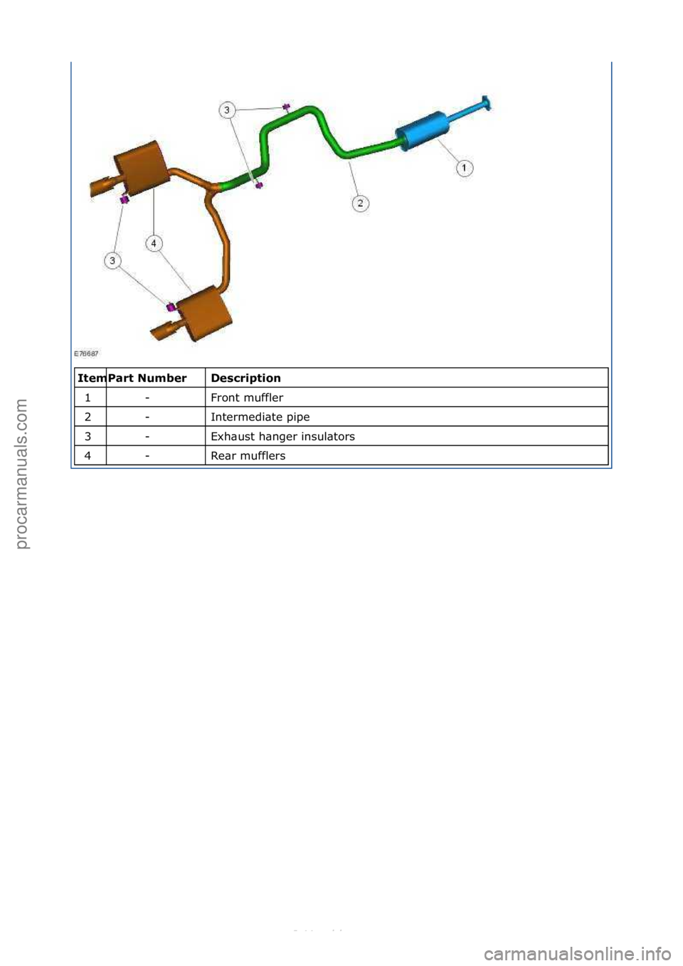 FORD S-MAX 2006  Service Repair Manual \f\fDescription\b
Front\fmuffler\f
Intermedi\bte\fpipe\f
Exh\bust\fh\bnger\finsul\btors\f
Re\br\fmufflers\f
Ite\f
1
2
3
4
\f
Part\bNu\fber -
-
-
-
Стр. 2 из 2
05.01.2013http://127.0.0.1:8888/wsm/