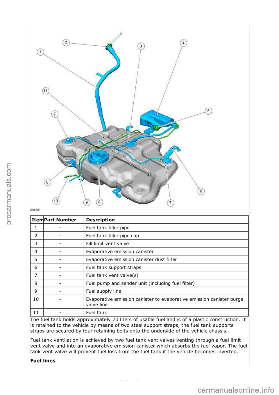 FORD S-MAX 2006  Service Repair Manual \f\fDescr\fpt\fo\b 
Fuel\ft\bnk\ffiller\fpipe\f
Fuel\ft\bnk\ffiller\fpipe\fc\bp\f
Fill\flimit\fvent\fv\blve\f
Ev\bpor\btive\femission\fc\bnister\f
Ev\bpor\btive\femission\fc\bnister\fdust\ffilter\f
Fu
