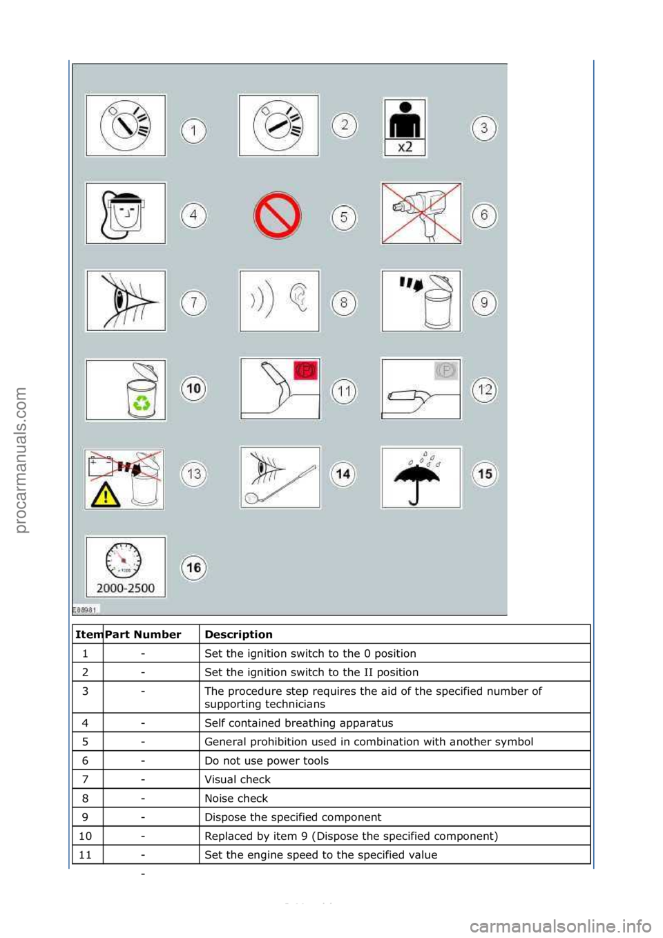 FORD S-MAX 2006  Service Repair Manual \f\fDescrip\fion 
Set\fthe\fignition\fswitch\fto\fthe\f0\fposition\f
Set\fthe\fignition\fswitch\fto\fthe\fII\fposition\f
The\fprocedure\fstep\frequires\fthe\f\bid\fof\fthe\fspecified\fnumber\fof\f
sup