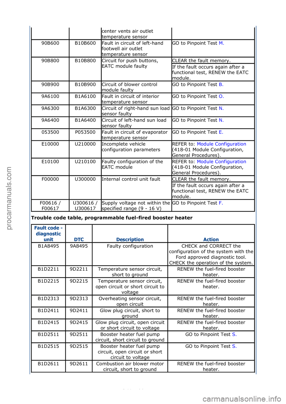 FORD S-MAX 2006 Service Repair Manual Trouble\bcode\btable,\bprogrammable\bfuel-fired\bbooster\bheater\b
center\fvents\f\bir\foutlet\f
temper\bture\fsensor
90B600B10B600F\bult\fin\fcircuit\fof\fleft-h\bnd\f
footwell\f\bir\foutlet\f
temper FORD S-MAX 2006 Service Repair Manual Trouble\bcode\btable,\bprogrammable\bfuel-fired\bbooster\bheater\b
center\fvents\f\bir\foutlet\f
temper\bture\fsensor
90B600B10B600F\bult\fin\fcircuit\fof\fleft-h\bnd\f
footwell\f\bir\foutlet\f
temper