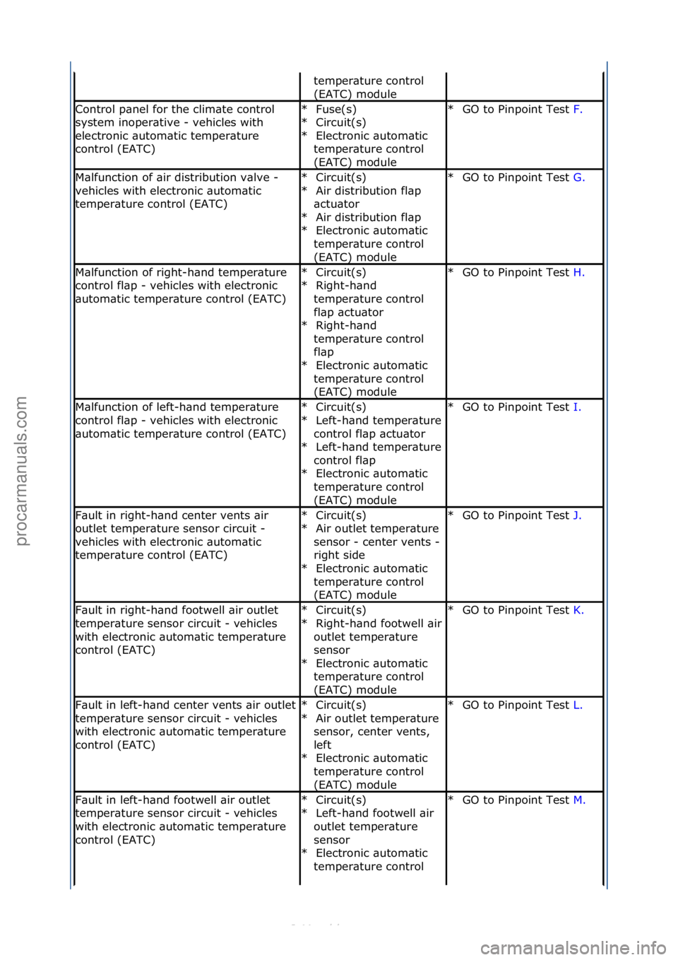 FORD S-MAX 2006 Service Repair Manual temper\bture\fcontrol\f
(EATC)\fmodule\f
Control\fp\bnel\ffor\fthe\fclim\bte\fcontrol\f
system\finoper\btive\f-\fvehicles\fwith\f
electronic\f\butom\btic\ftemper\bture\f
control\f(EATC)Fuse(s)\f
Circu FORD S-MAX 2006 Service Repair Manual temper\bture\fcontrol\f
(EATC)\fmodule\f
Control\fp\bnel\ffor\fthe\fclim\bte\fcontrol\f
system\finoper\btive\f-\fvehicles\fwith\f
electronic\f\butom\btic\ftemper\bture\f
control\f(EATC)Fuse(s)\f
Circu