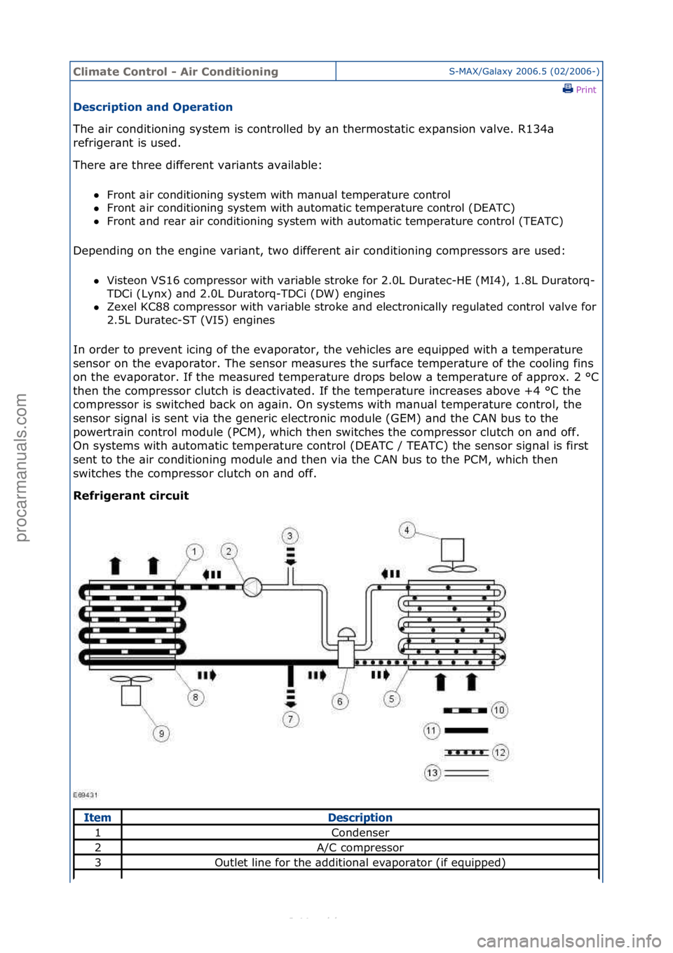 FORD S-MAX 2006 Service Repair Manual Climate\bControl\b\f\bAir\bConditioningS-MAX/G\bl\bxy\f2006.5\f(02/2006-)\fPrint \f
Description\band\bOperation\b
The\f\bir\fconditioning\fsystem\fis\fcontrolled\fby\f\bn\fthermost\btic\fexp\bnsion\fv FORD S-MAX 2006 Service Repair Manual Climate\bControl\b\f\bAir\bConditioningS-MAX/G\bl\bxy\f2006.5\f(02/2006-)\fPrint \f
Description\band\bOperation\b
The\f\bir\fconditioning\fsystem\fis\fcontrolled\fby\f\bn\fthermost\btic\fexp\bnsion\fv