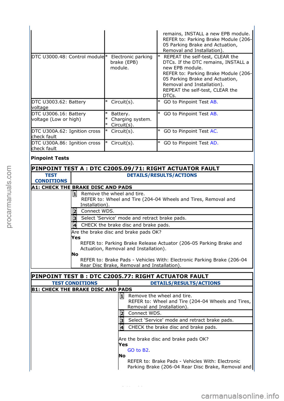 FORD S-MAX 2006  Service Repair Manual Pinpoint\bTests\b
rem\bins,\fINSTALL\f\b\fnew\fEPB\fmodule.\f\f
REFER\fto:\fP\brking\fBr\bke\fModule\f(206-
05\fP\brking\fBr\bke\f\bnd\fActu\btion,\f
Remov\bl\f\bnd\fInst\bll\btion).\f
DTC\fU3000.48:\