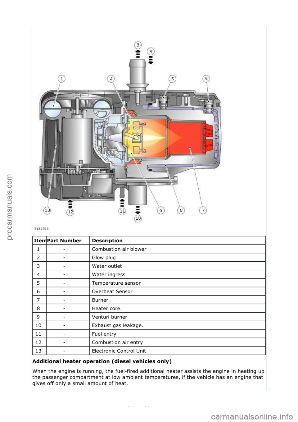 FORD S-MAX 2006  Service Repair Manual \f\fDescrip\fion 
Combustion\f\bir\fblower\f
Glow\fplug\f
W\bter\foutlet\f
W\bter\fingress\f
Temper\bture\fsensor\f
Overhe\bt\fSensor\f
Burner\f
He\bter\fcore.\f
Venturi\fburner\f
Exh\bust\fg\bs\fle\b