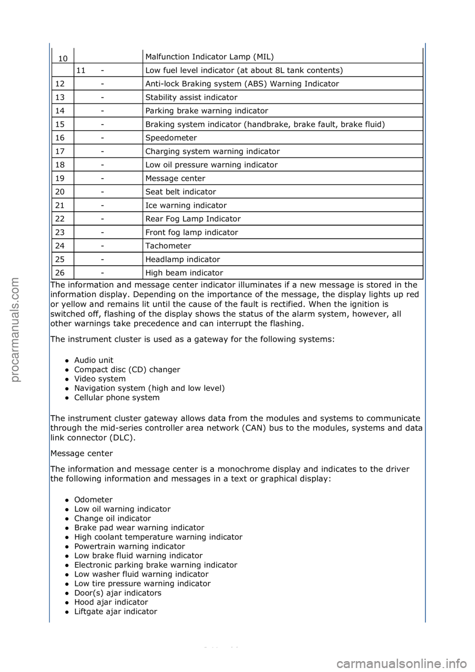FORD S-MAX 2006  Service Repair Manual M\blfunction\fIndic\btor\fL\bmp\f(MIL)\f
Low\ffuel\flevel\findic\btor\f(\bt\f\bbout\f8L\ft\bnk\fcontents)\f
Anti-lock\fBr\bking\fsystem\f(ABS)\fW\brning\fIndic\btor\f
St\bbility\f\bssist\findic\btor\f