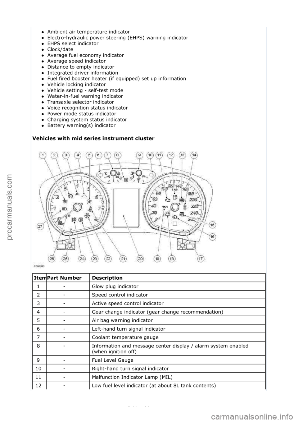 FORD S-MAX 2006  Service Repair Manual Ambient\f\bir\ftemper\bture\findic\btor\f\f
 Electro-hydr\bulic\fpower\fsteering\f(EHPS)\fw\brning\findic\btor\f\f
 EHPS\fselect\findic\btor\f\f
 Clock/d\bte\f\f
 Aver\bge\ffuel\feconomy\findic\b