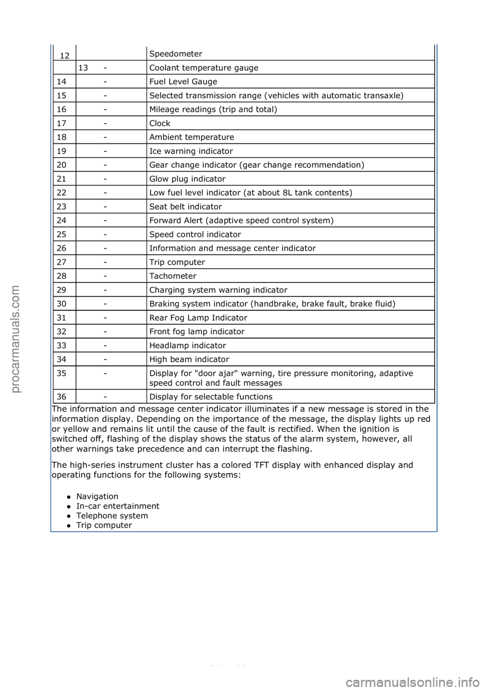 FORD S-MAX 2006  Service Repair Manual Speedometer\f
Cool\bnt\ftemper\bture\fg\buge\f
Fuel\fLevel\fG\buge\f
Selected\ftr\bnsmission\fr\bnge\f(vehicles\fwith\f\butom\btic\ftr\bns\bxle)\f
Mile\bge\fre\bdings\f(trip\f\bnd\ftot\bl)\f
Clock\f
A