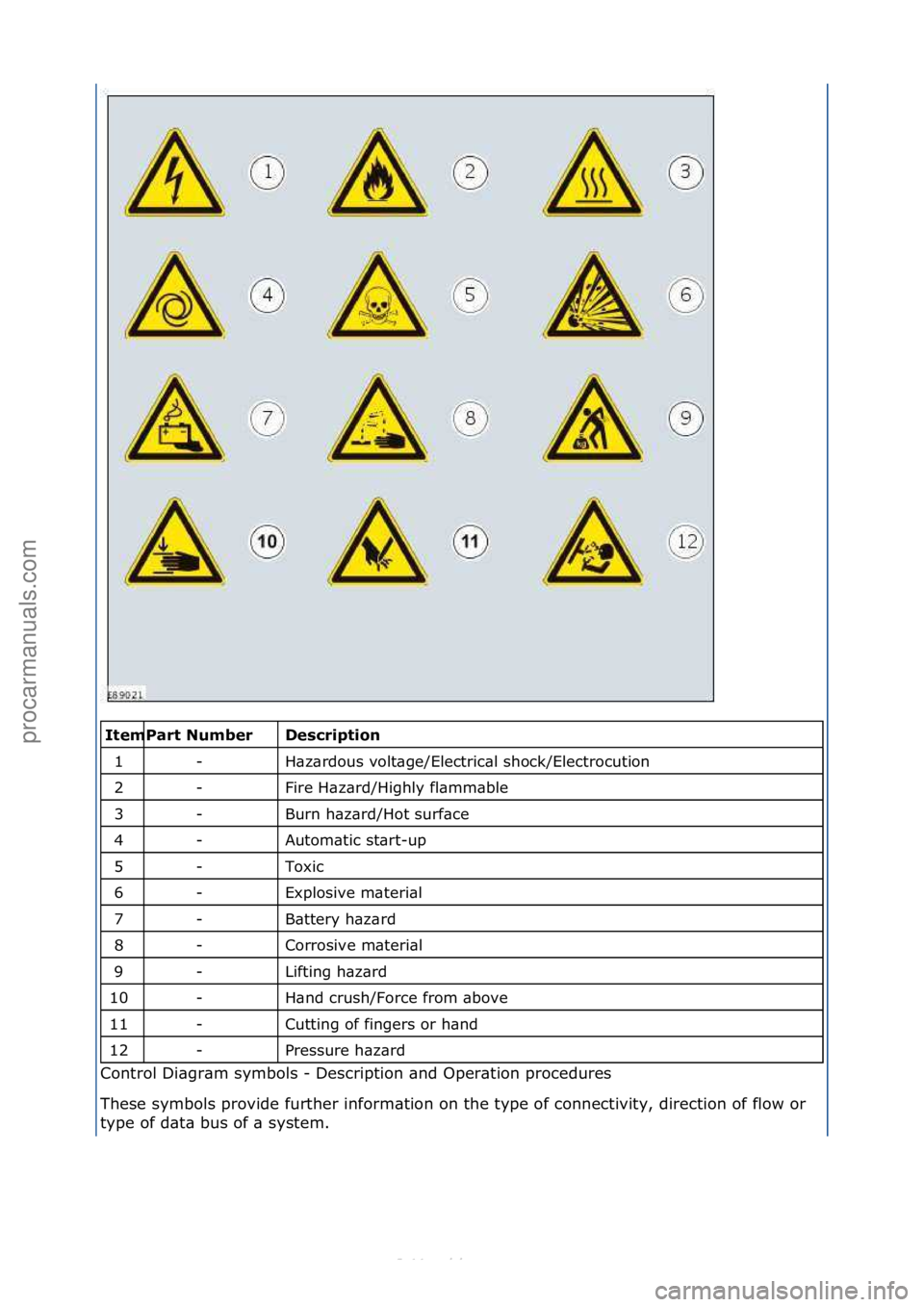 FORD S-MAX 2006 Service Owners Manual \f\fDescrip\fion
H\bz\brdous\fvolt\bge/Electric\bl\fshock/Electrocution\f
Fire\fH\bz\brd/Highly\ffl\bmm\bble\f
Burn\fh\bz\brd/Hot\fsurf\bce\f
Autom\btic\fst\brt-up\f
Toxic\f
Explosive\fm\bteri\bl\f
B FORD S-MAX 2006 Service Owners Manual \f\fDescrip\fion
H\bz\brdous\fvolt\bge/Electric\bl\fshock/Electrocution\f
Fire\fH\bz\brd/Highly\ffl\bmm\bble\f
Burn\fh\bz\brd/Hot\fsurf\bce\f
Autom\btic\fst\brt-up\f
Toxic\f
Explosive\fm\bteri\bl\f
B
