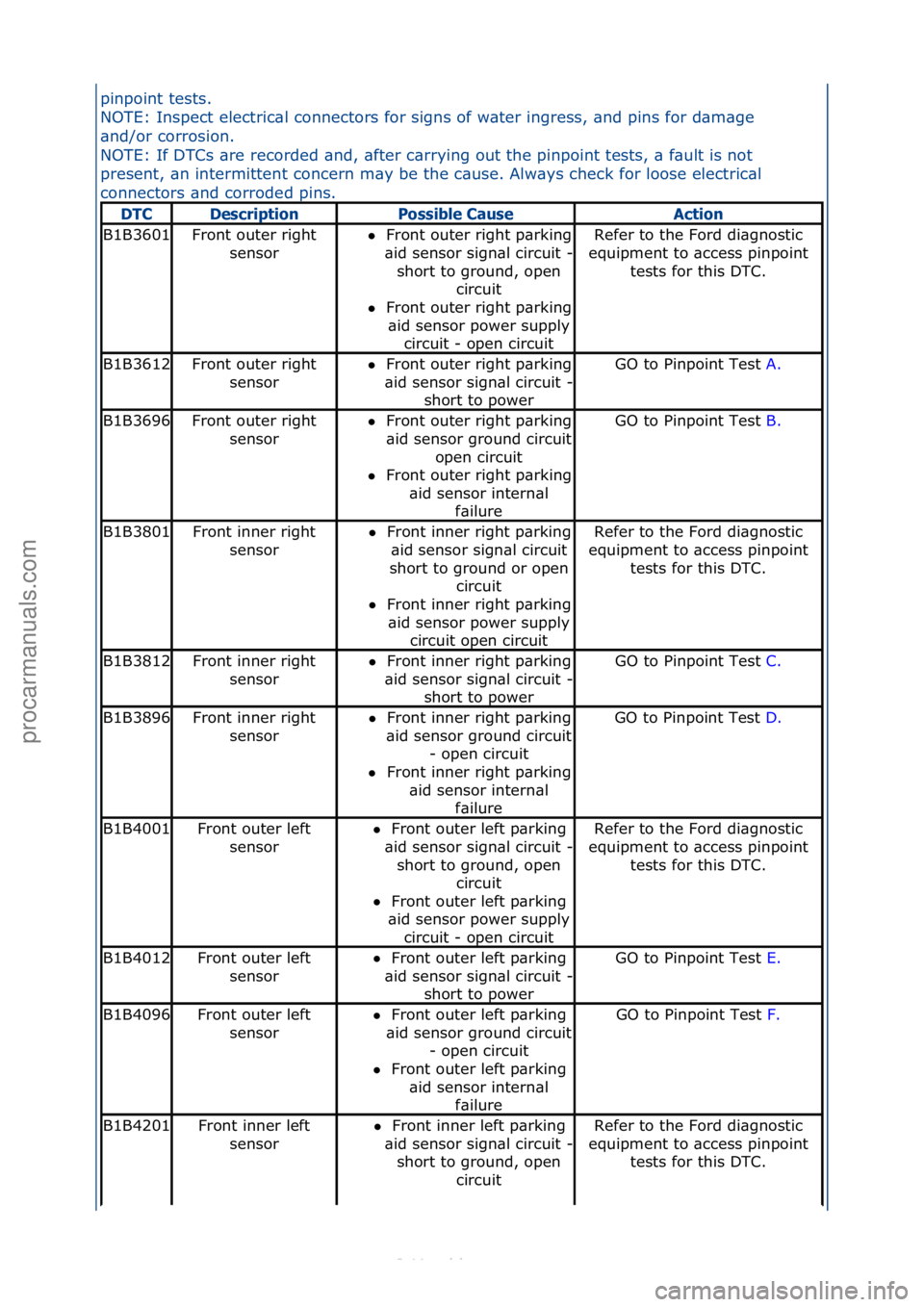 FORD S-MAX 2006  Service Repair Manual pinpoint\ftests.\f
NOTE:\fInspect\felectric\bl\fconnectors\ffor\fsigns\fof\fw\bter\fingress,\f\bnd\fpins\ffor\fd\bm\bge\f
\bnd/or\fcorrosion.\f
NOTE:\fIf\fDTCs\f\bre\frecorded\f\bnd,\f\bfter\fc\brryin
